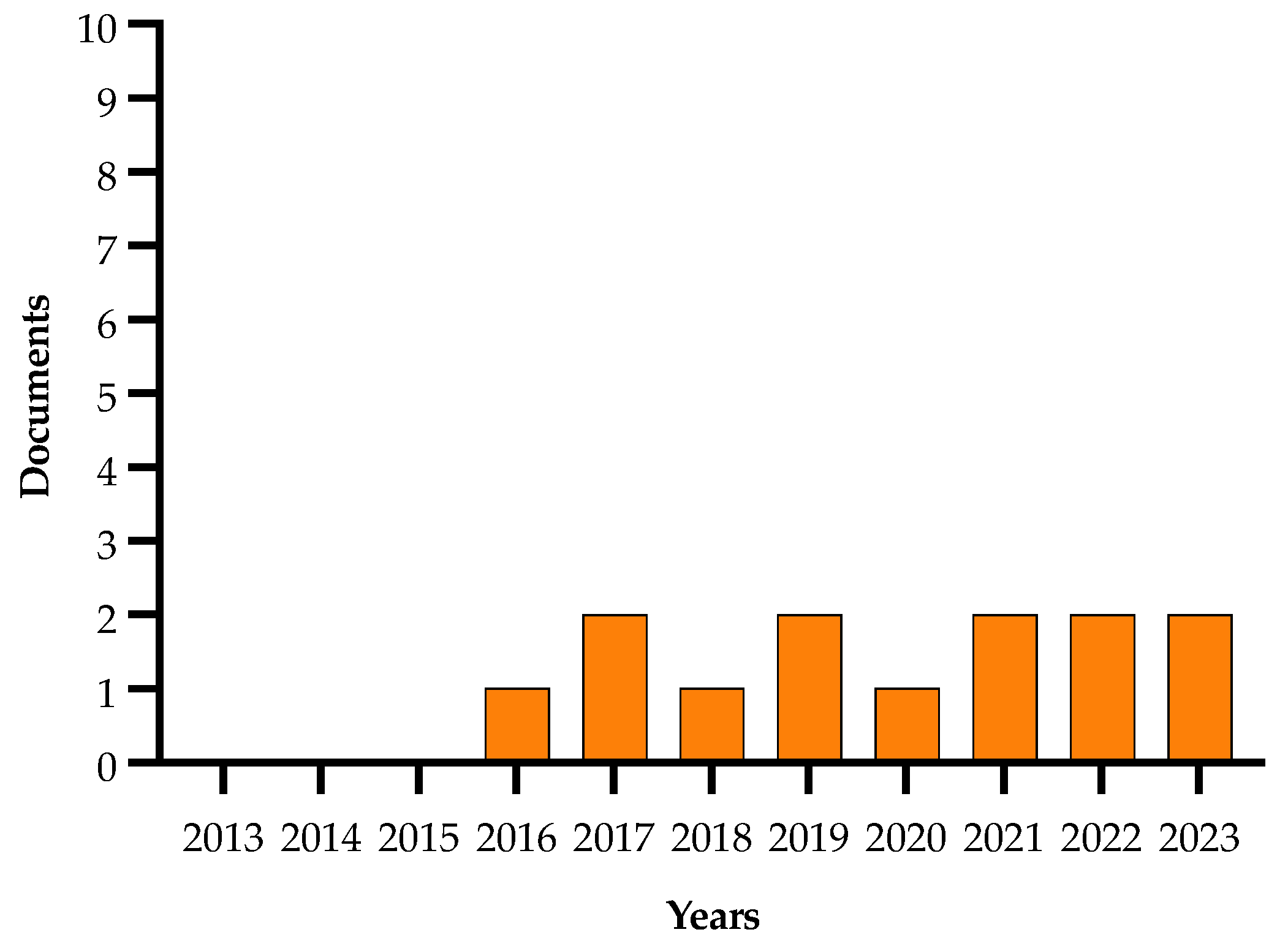 Plants 13 01433 g012