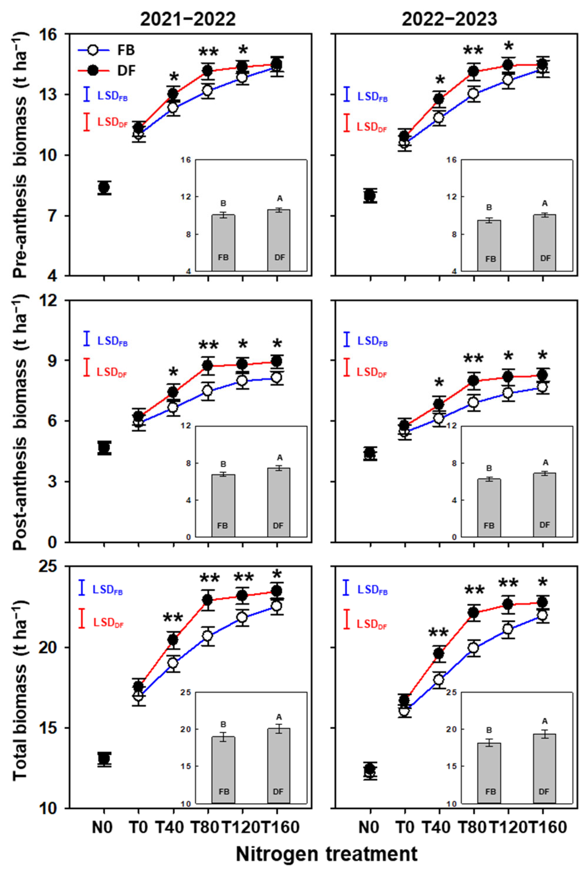 Plants 13 01439 g002