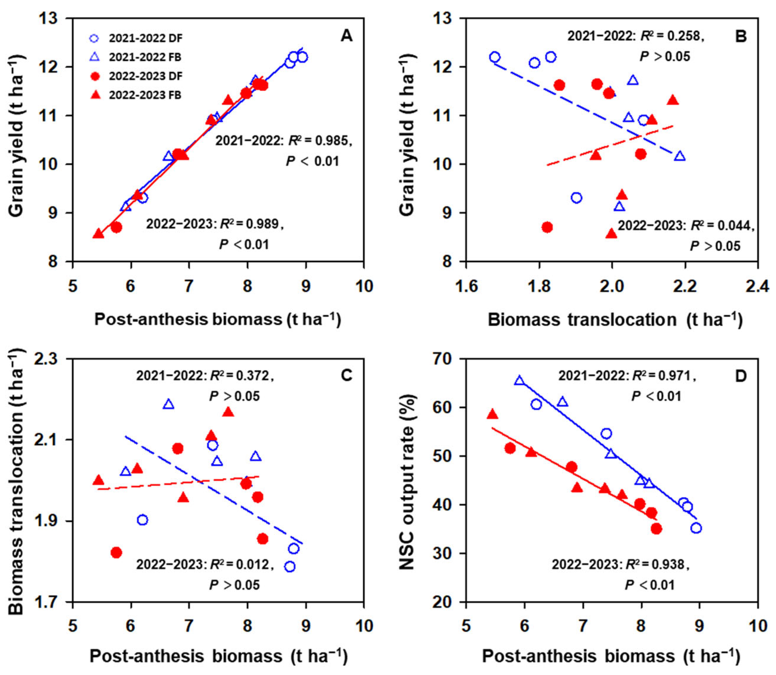Plants 13 01439 g003