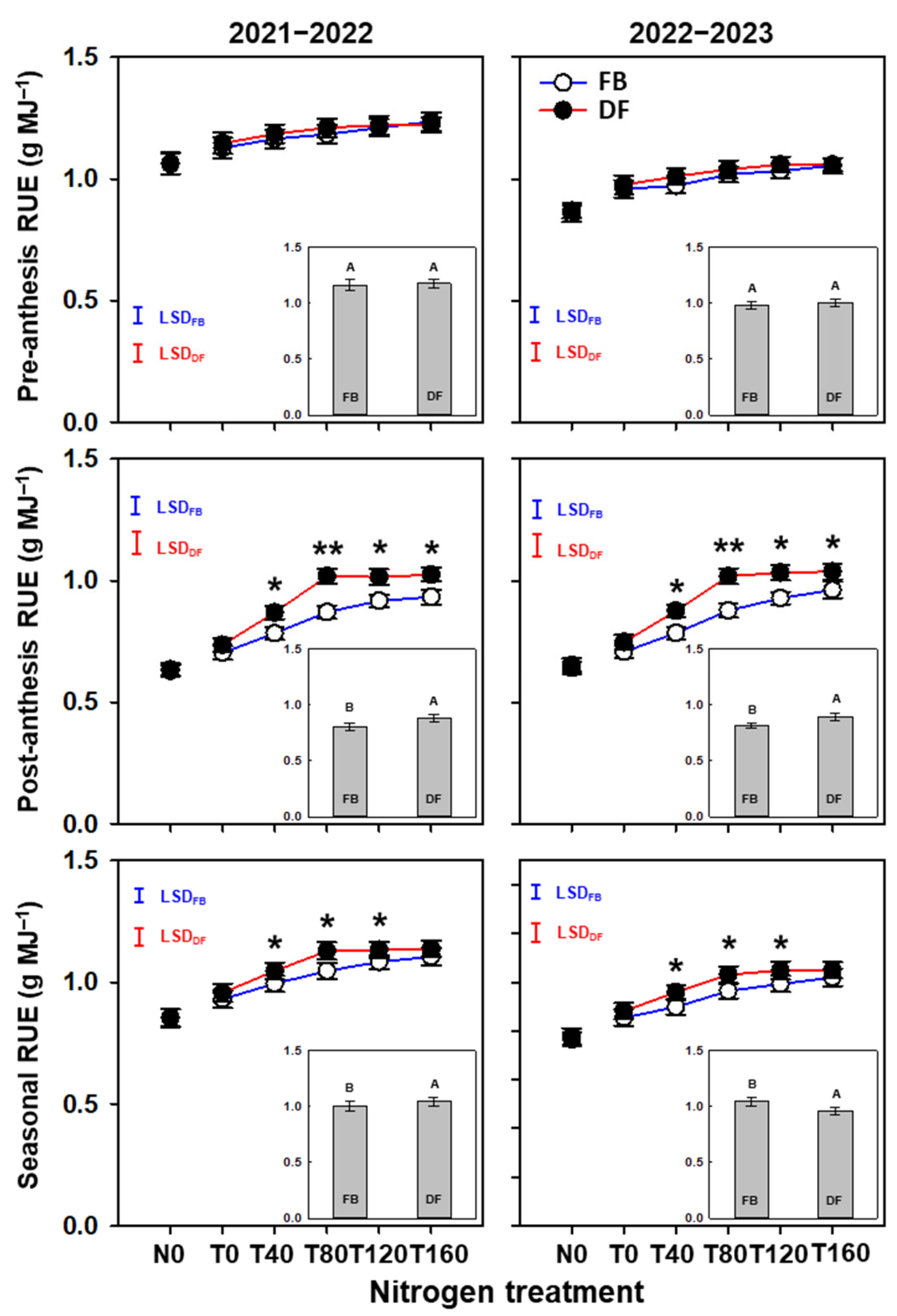 Plants 13 01439 g005