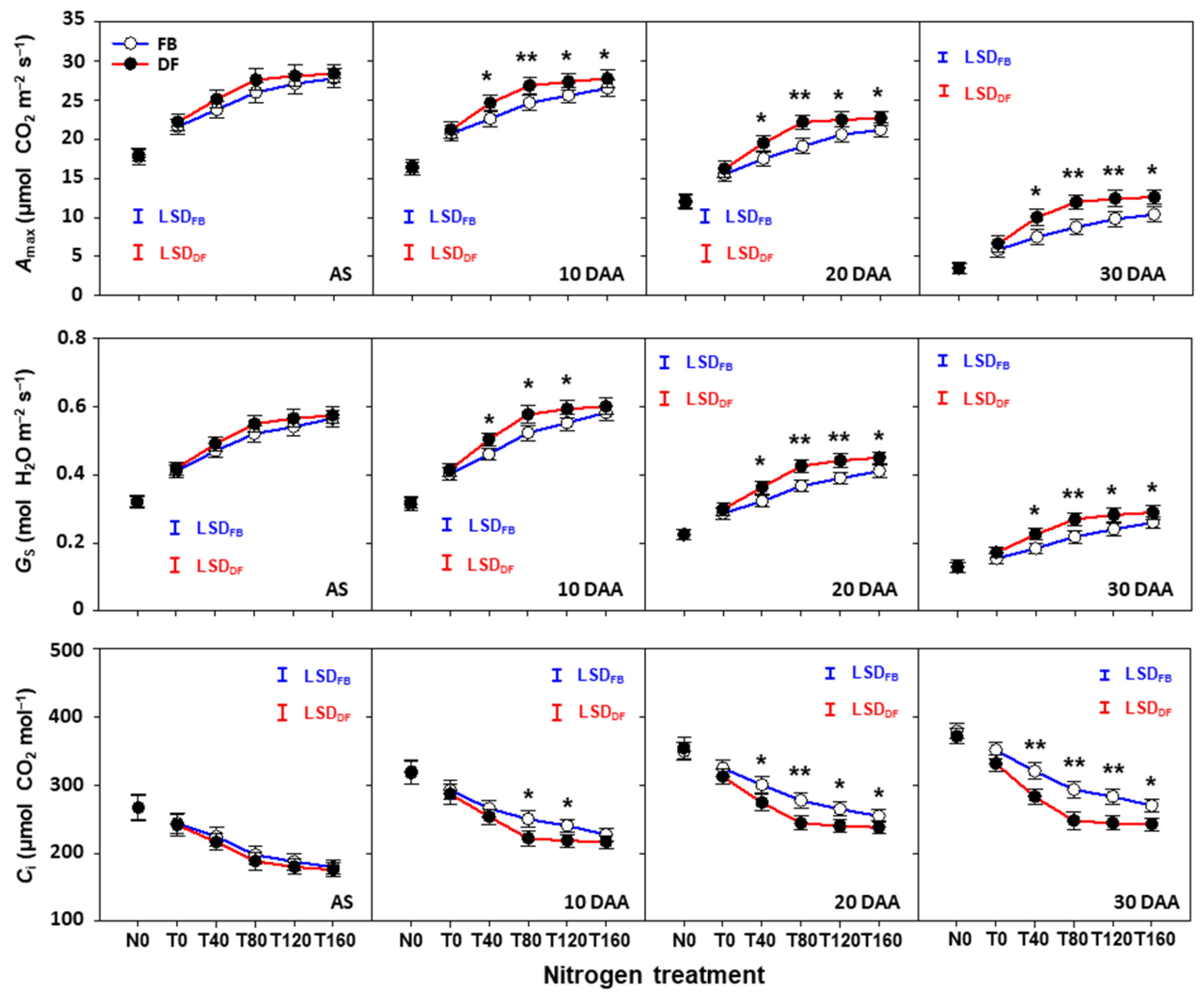 Plants 13 01439 g006