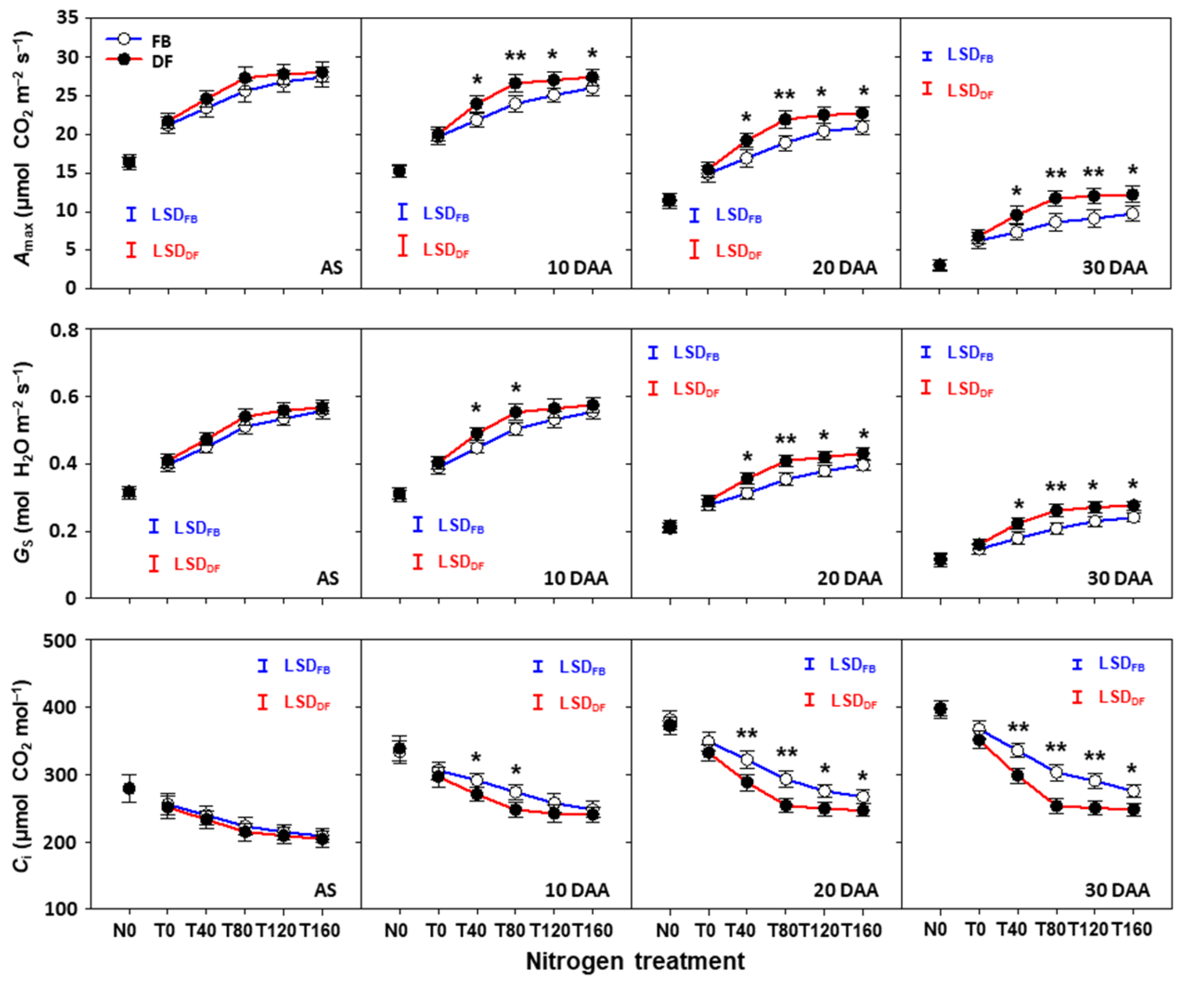 Plants 13 01439 g007