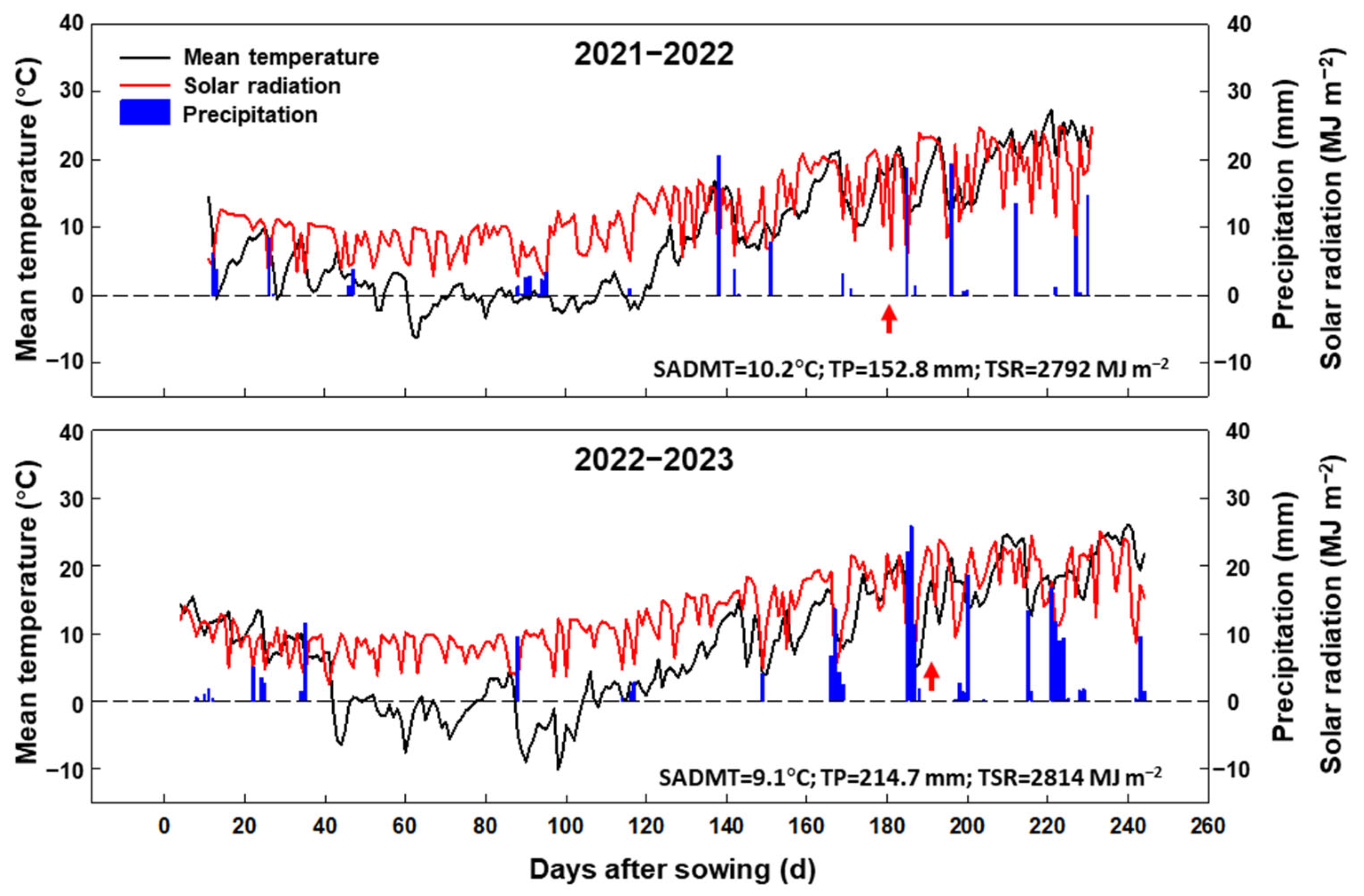 Plants 13 01439 g010
