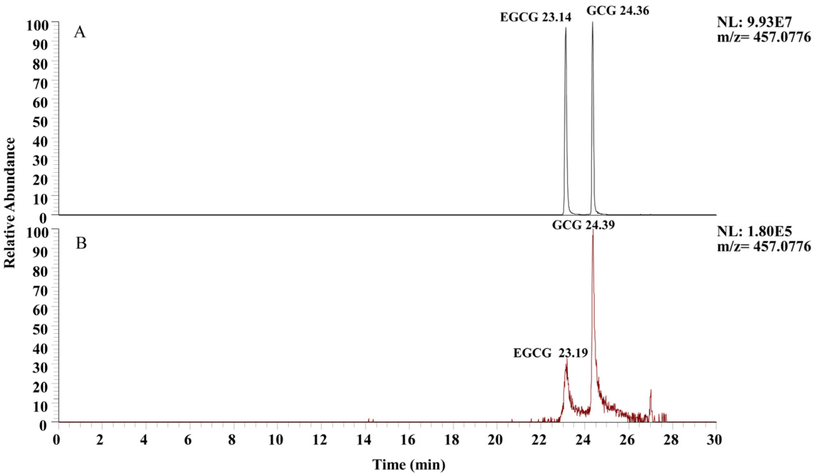 Plants 13 01440 g002