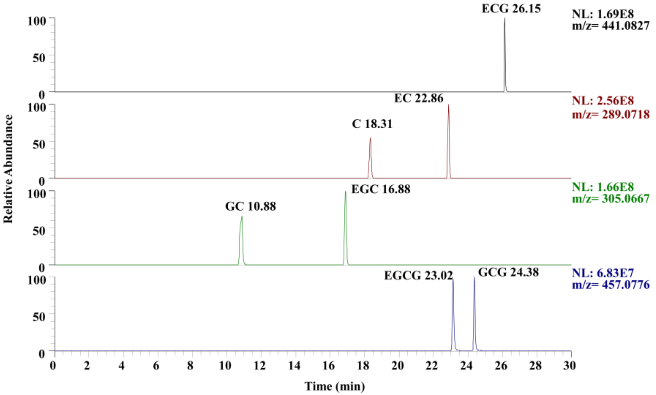 Plants 13 01440 g007