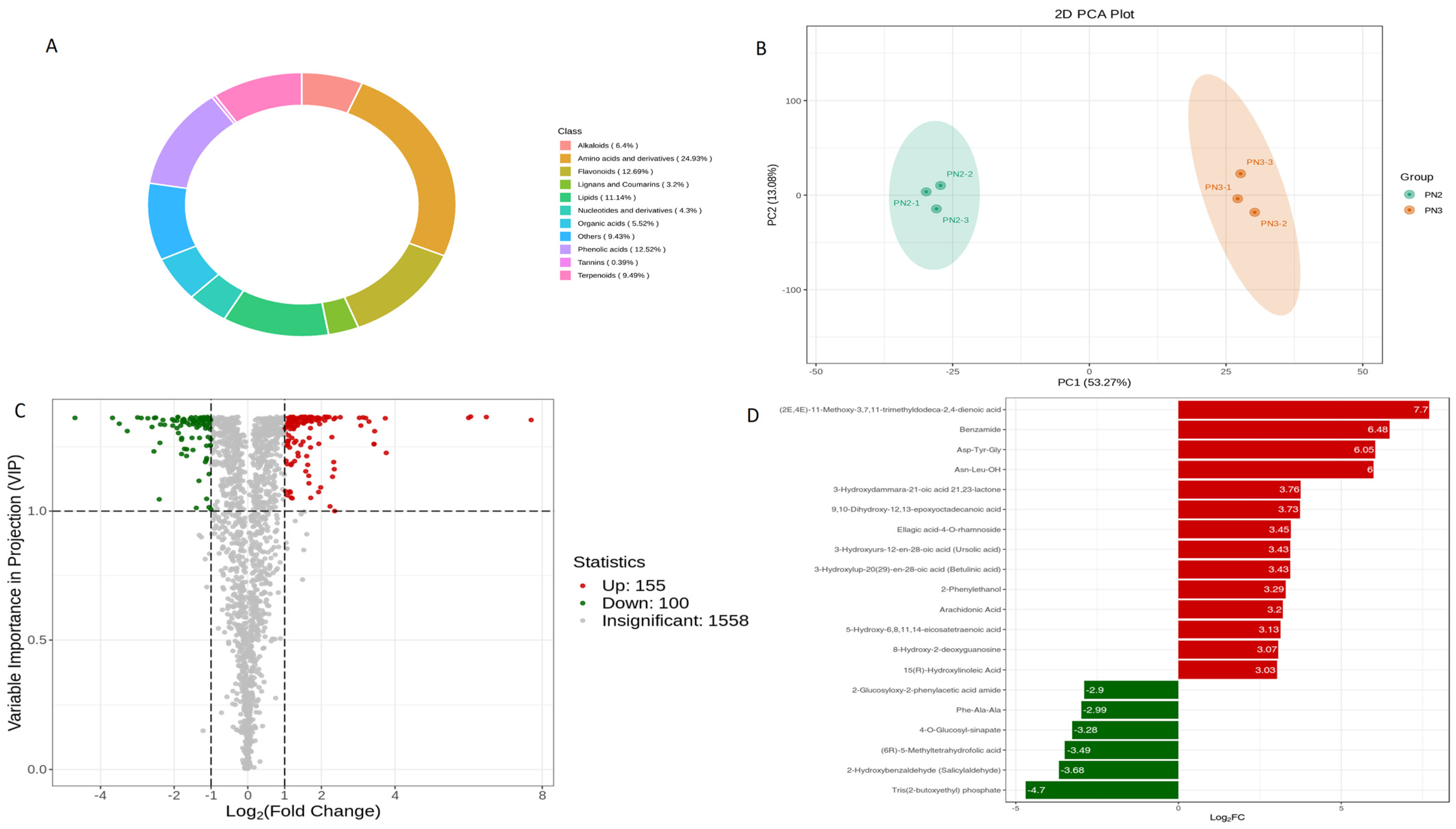 Plants 13 01441 g001