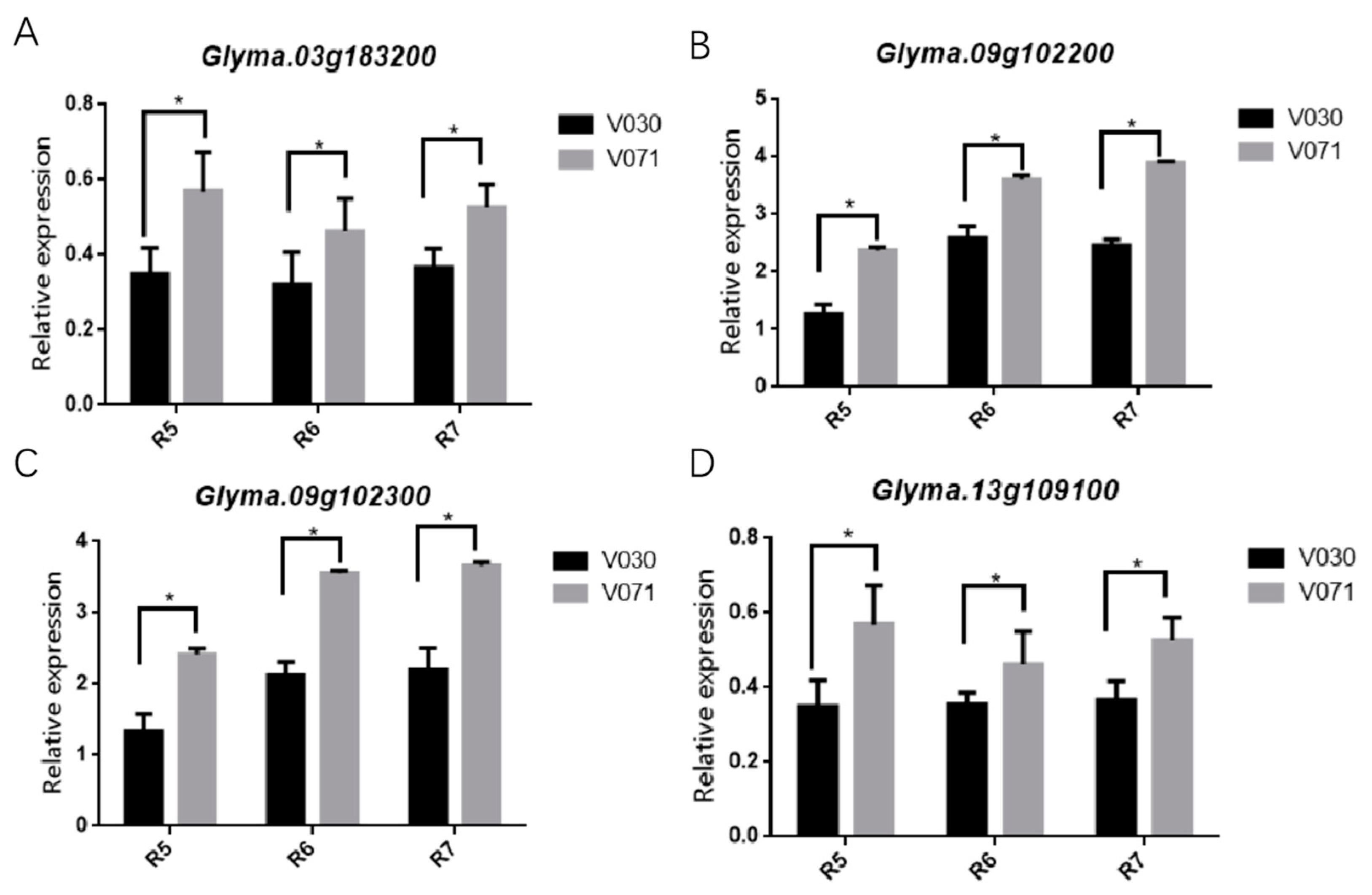 Plants 13 01442 g006
