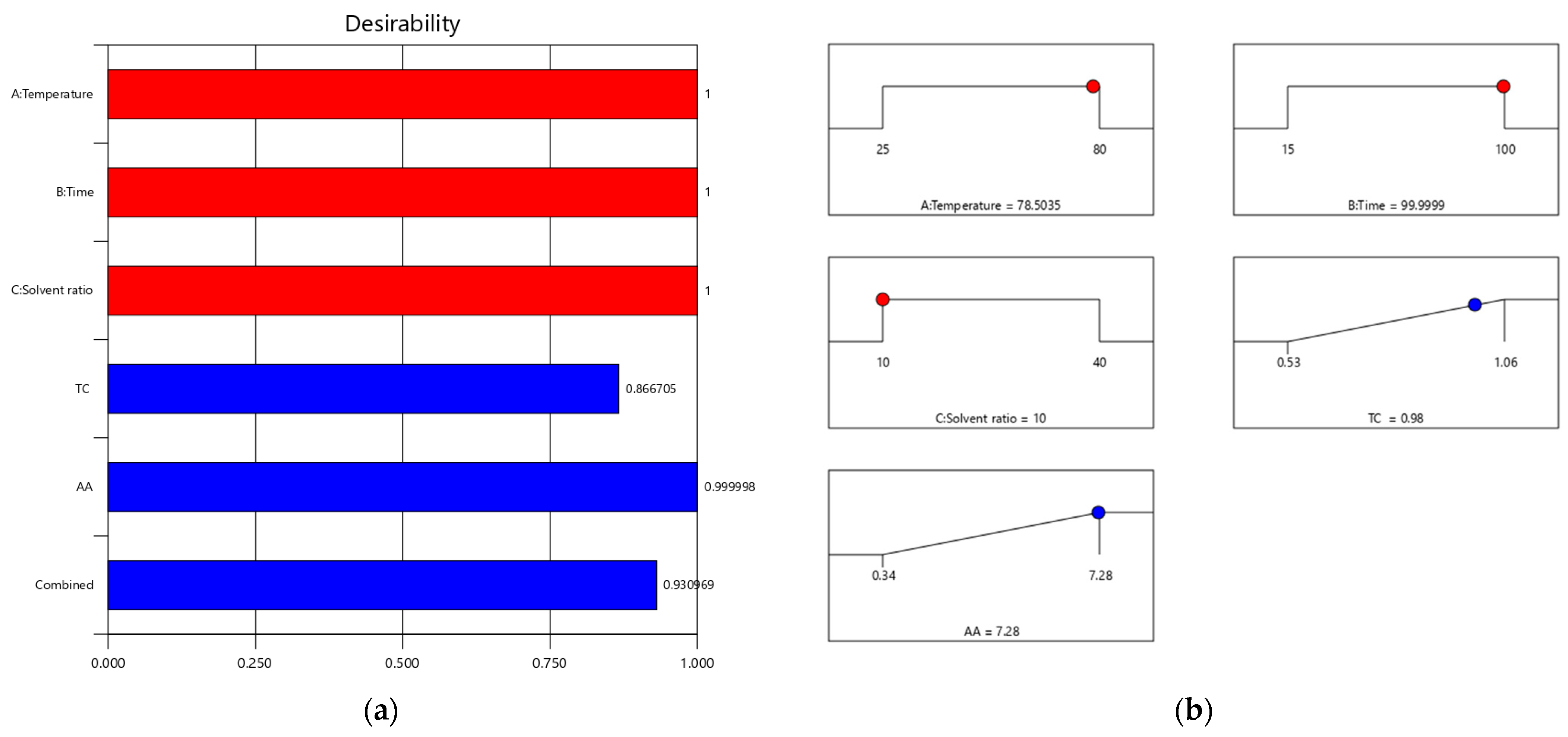 Plants 13 01447 g004
