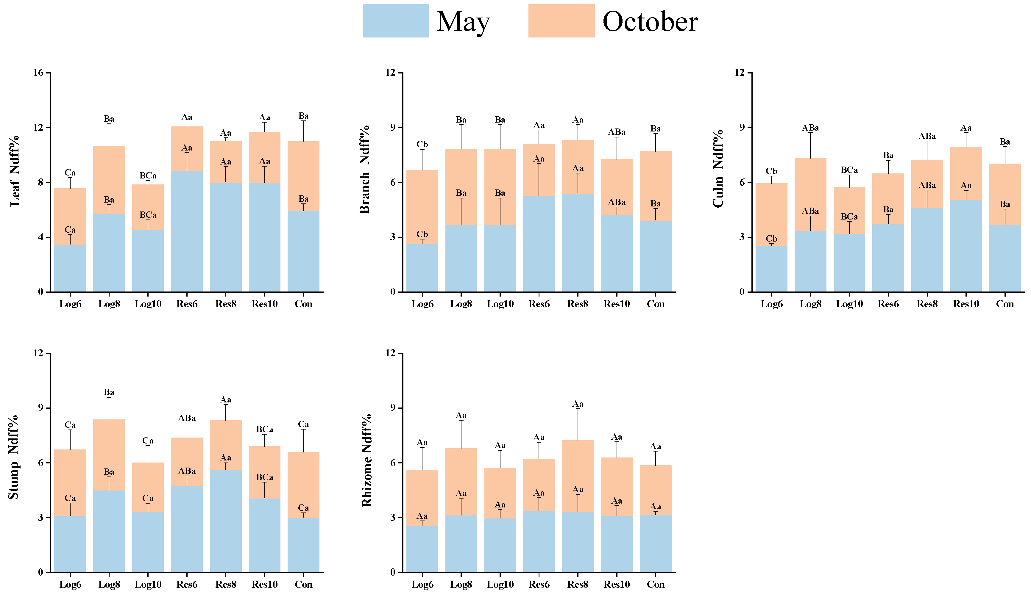 Plants 13 01448 g003