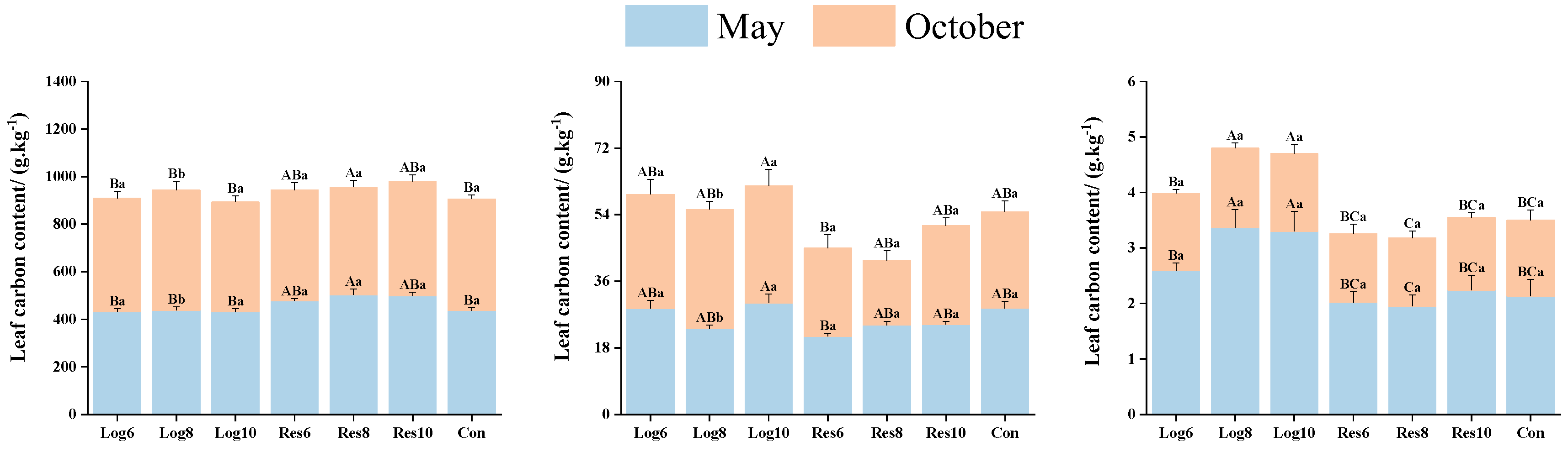 Plants 13 01448 g005