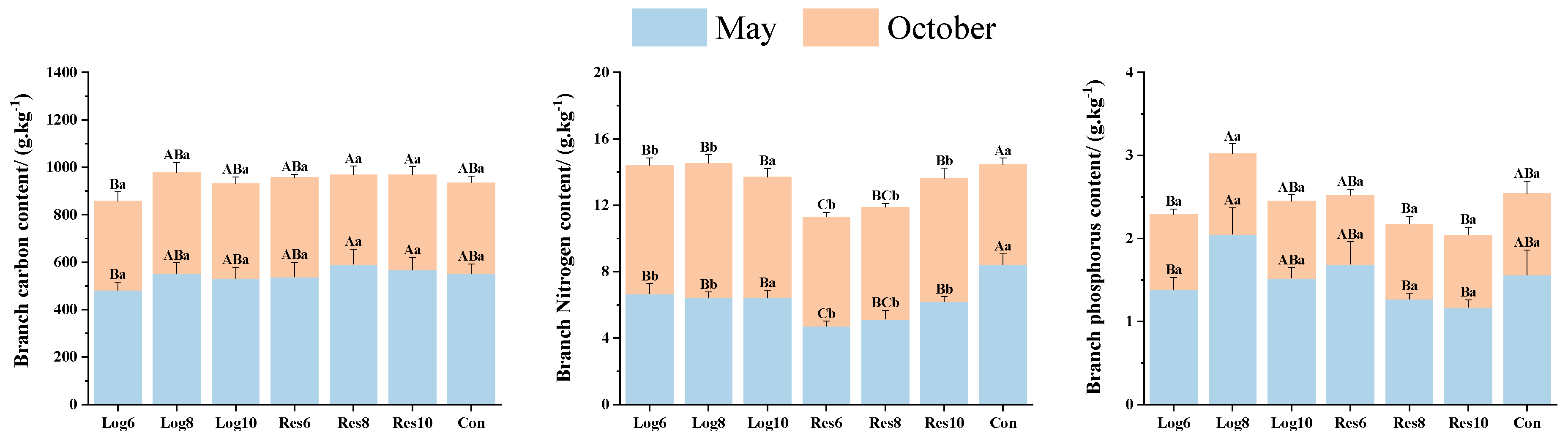 Plants 13 01448 g006
