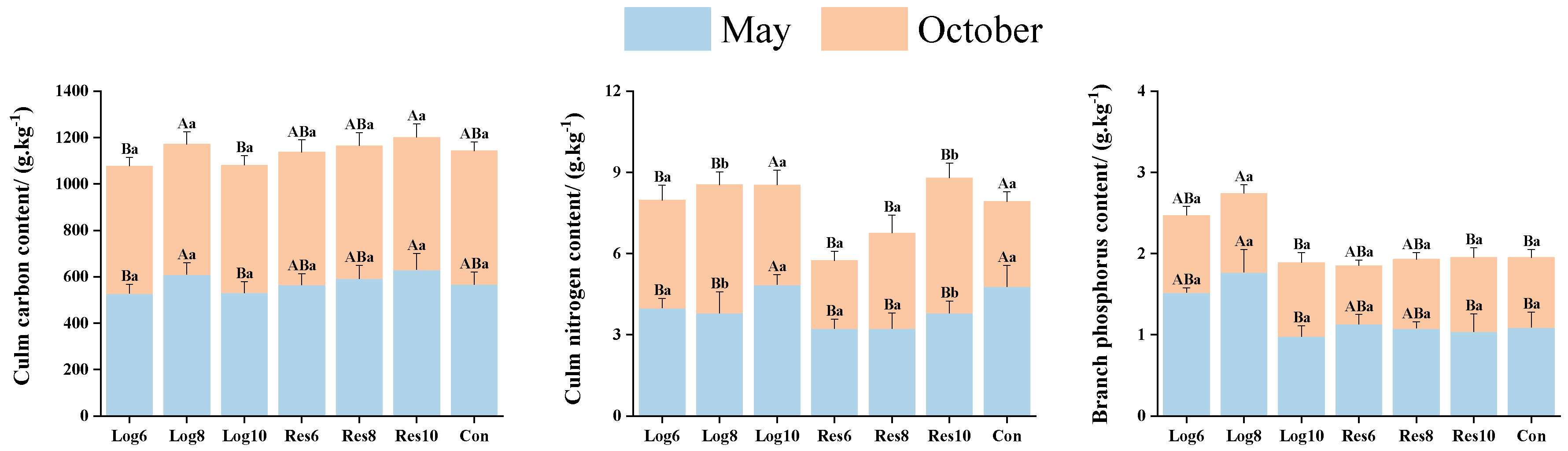 Plants 13 01448 g007
