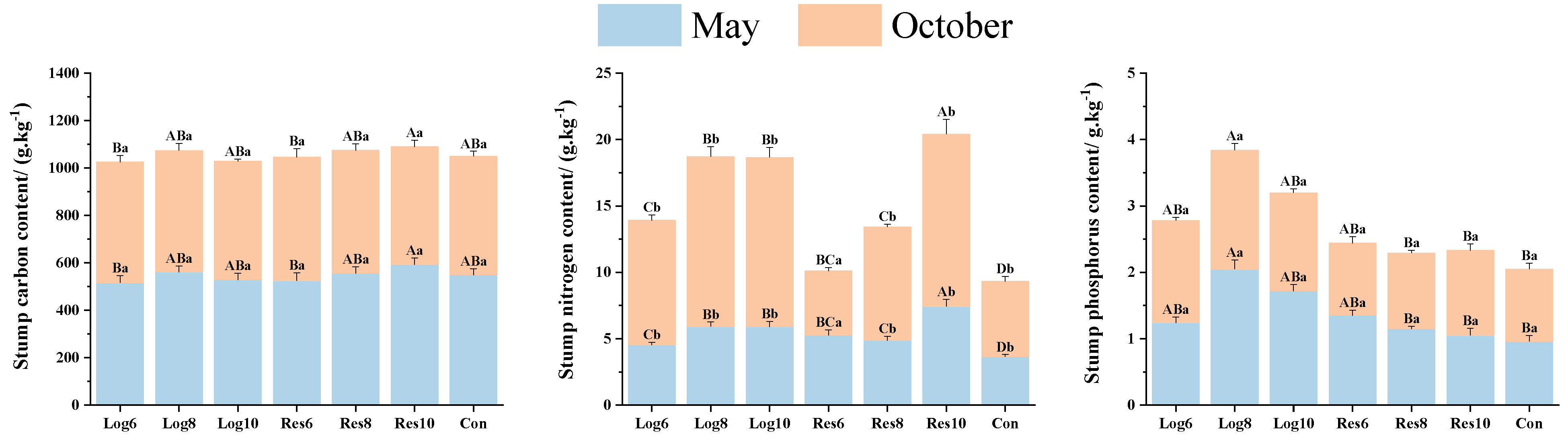 Plants 13 01448 g008