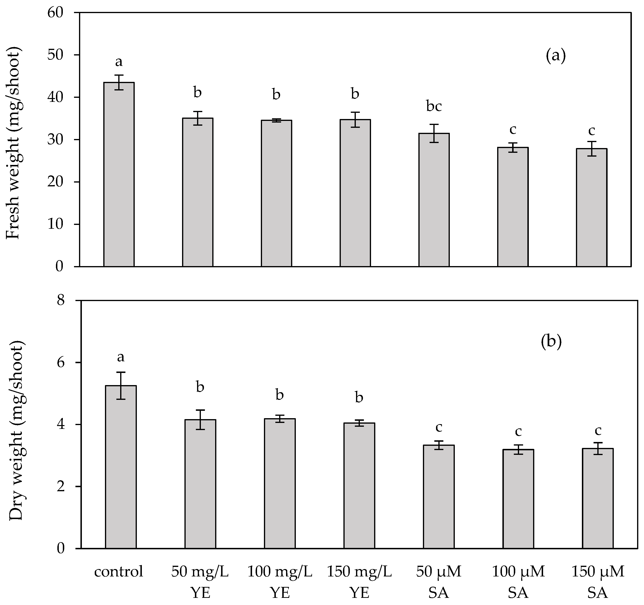 Plants 13 01450 g001