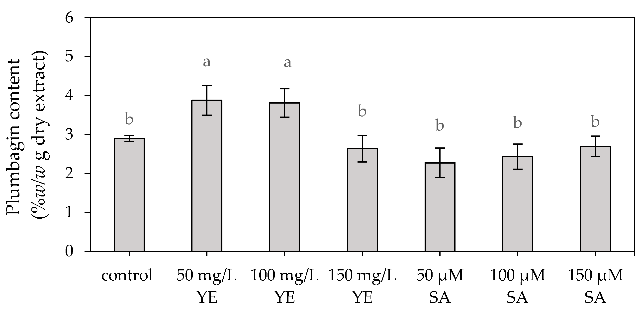 Plants 13 01450 g002