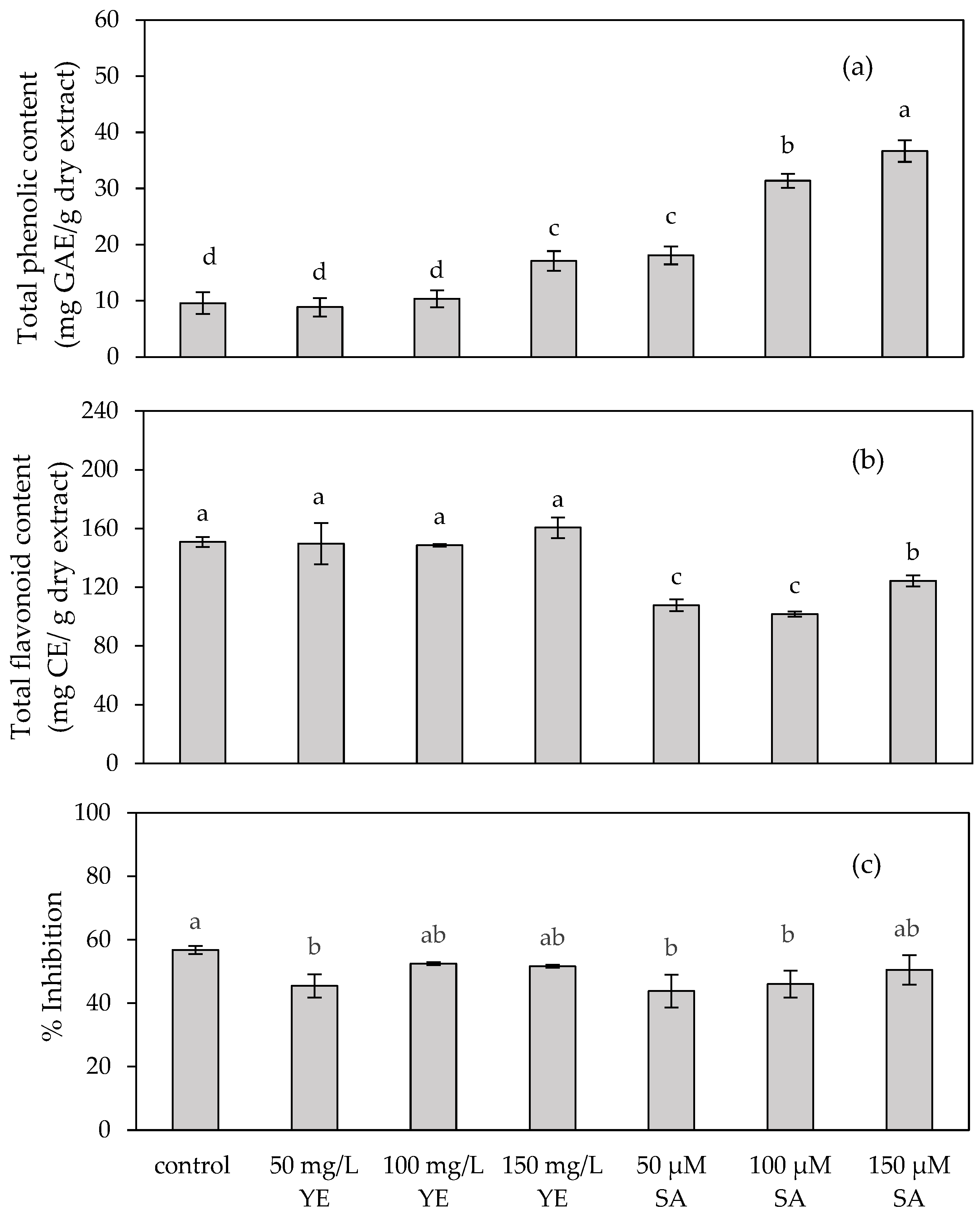 Plants 13 01450 g003