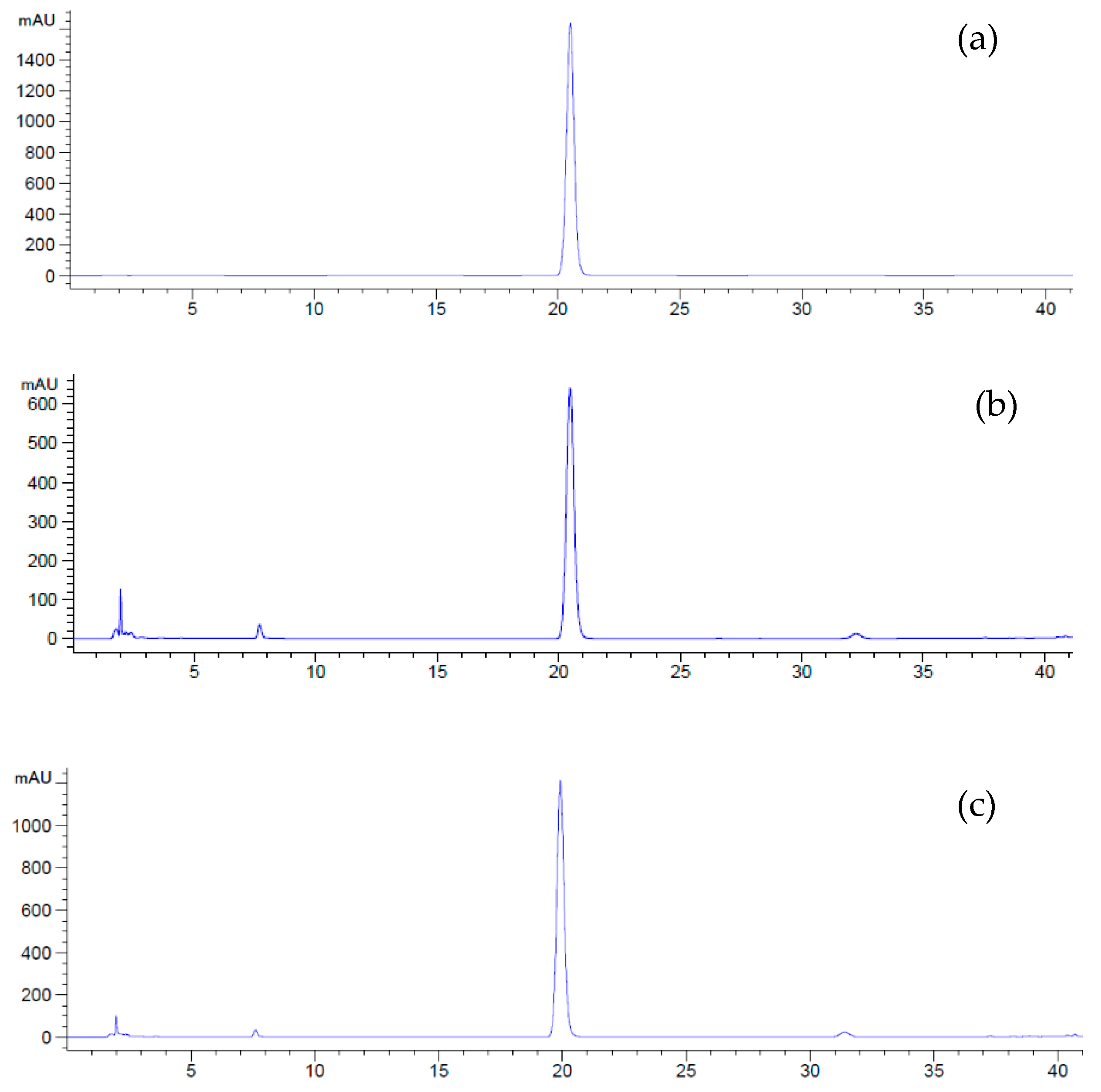 Plants 13 01450 g006
