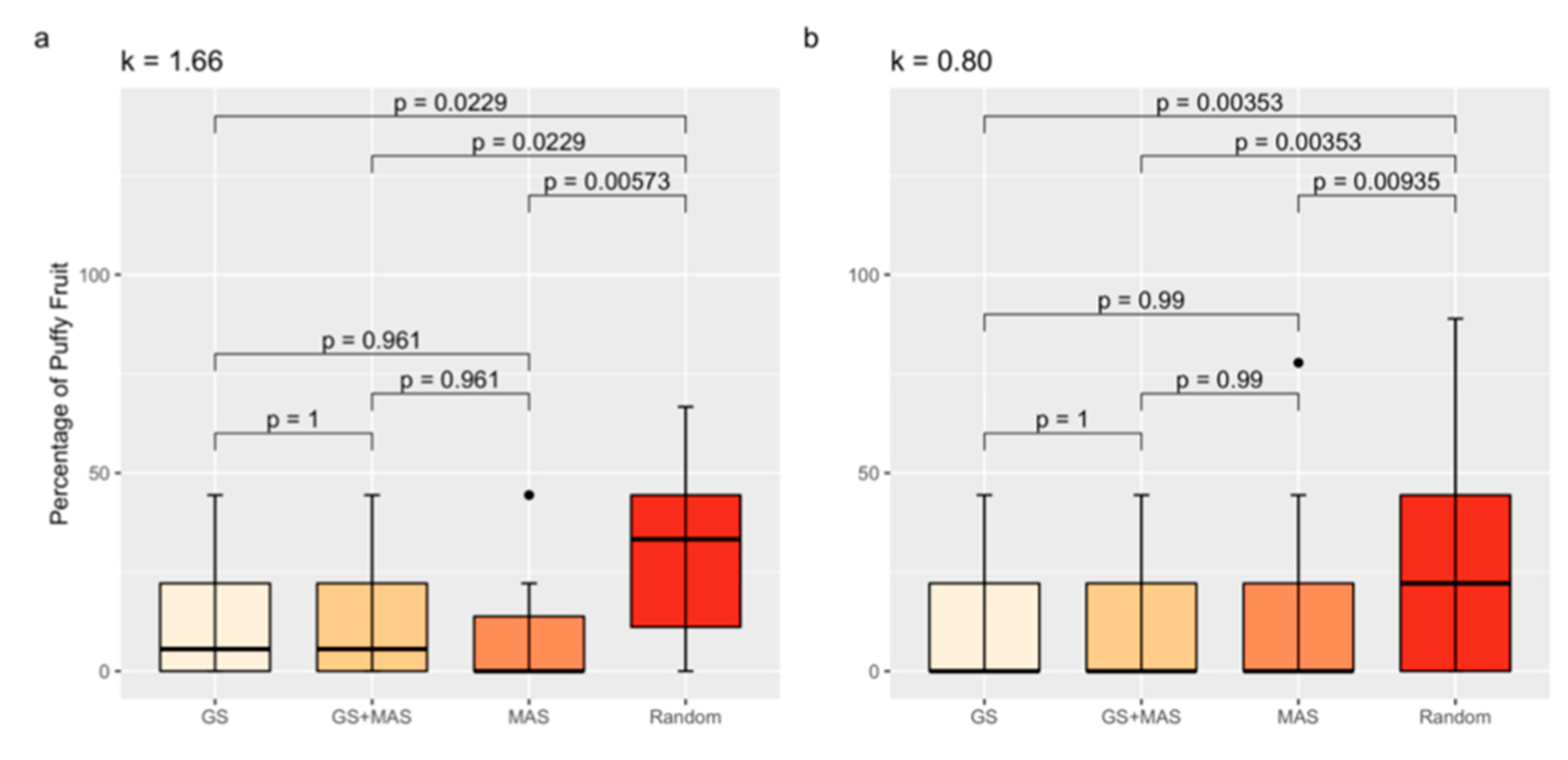 Plants 13 01454 g005