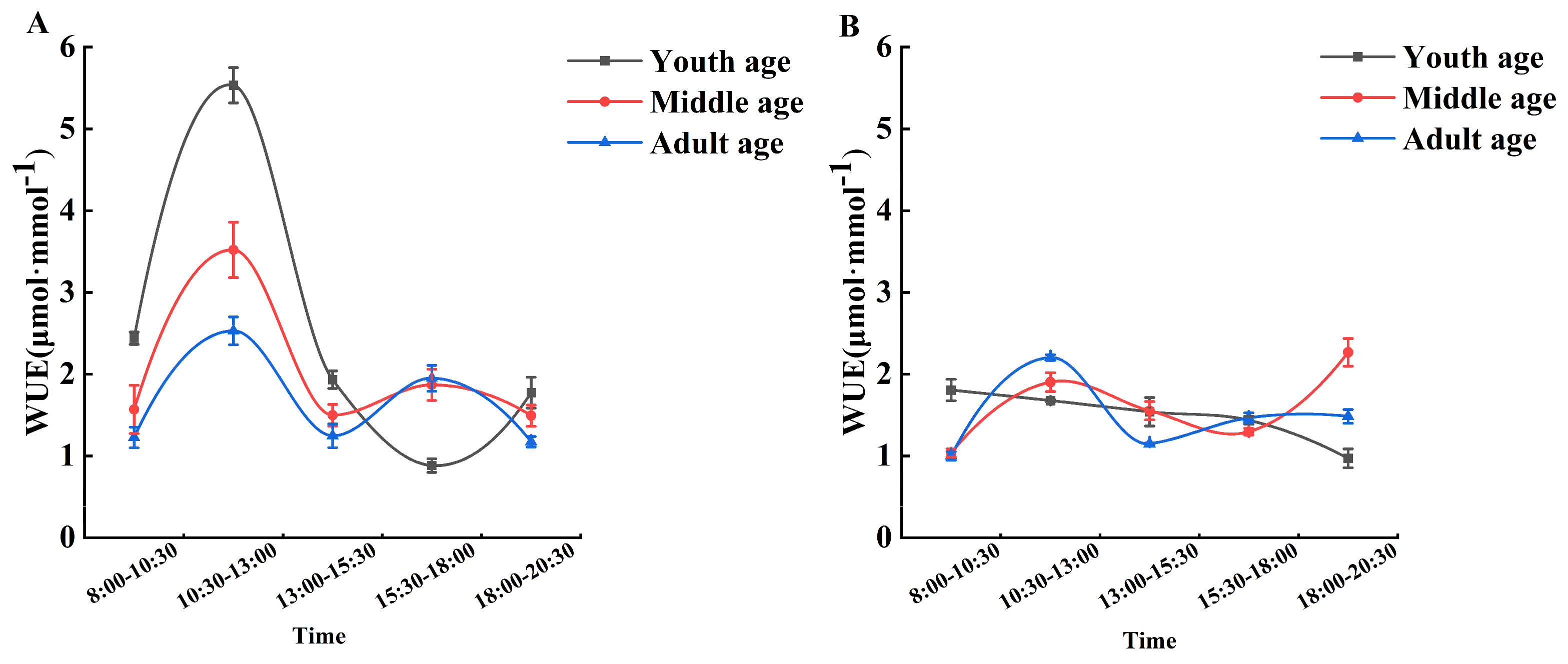 Plants 13 01457 g002