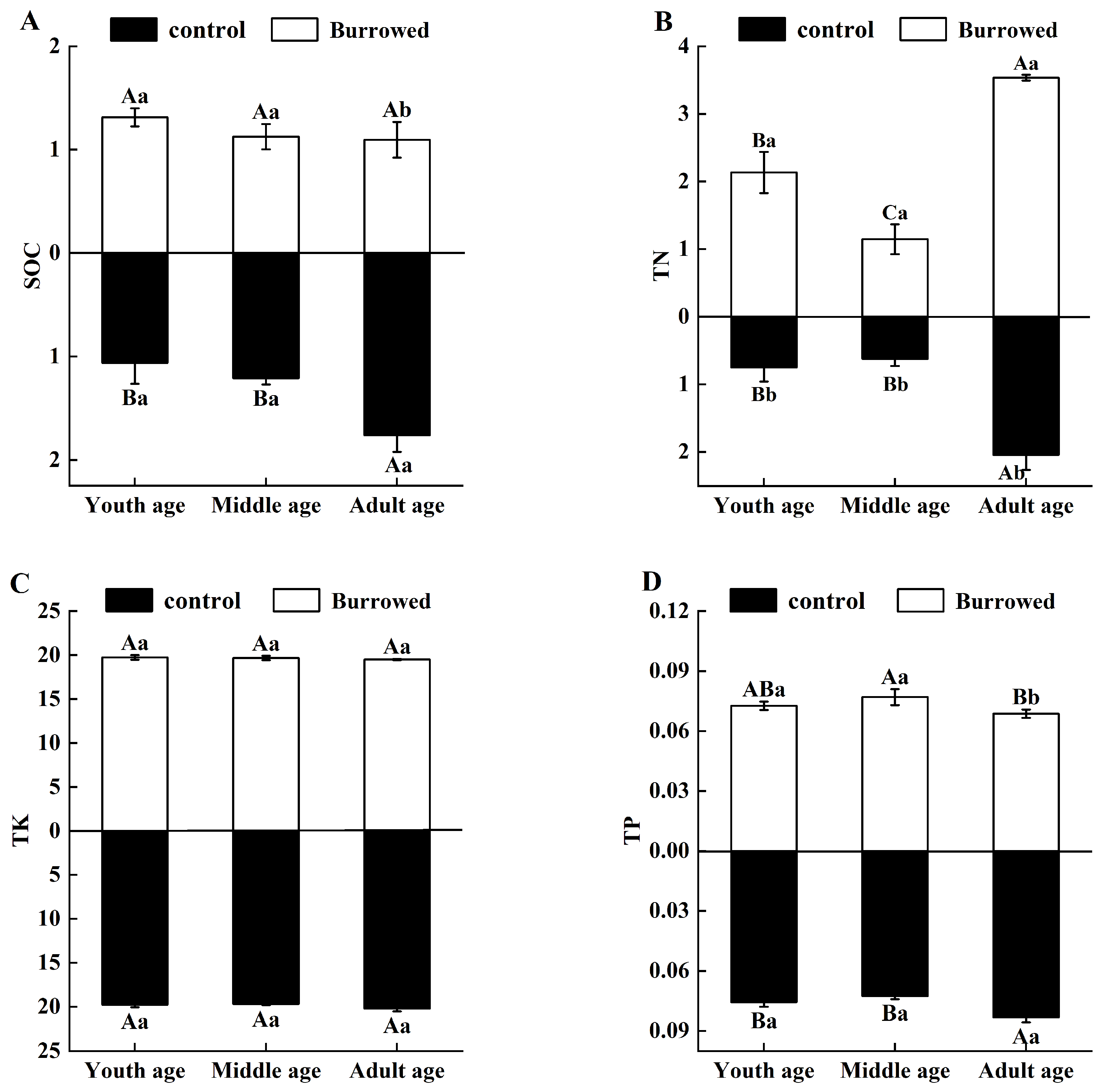 Plants 13 01457 g004