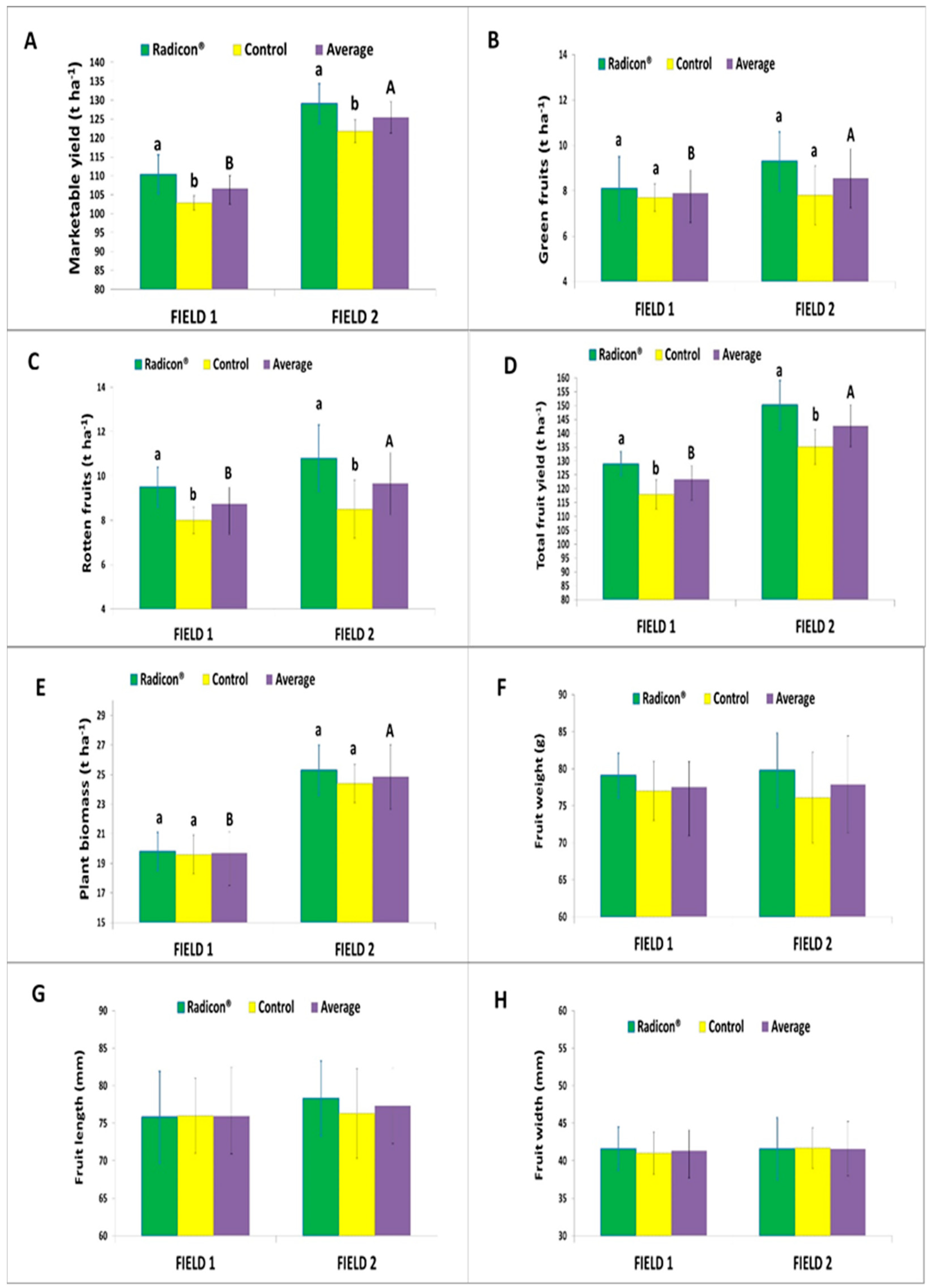 Plants 13 01458 g003