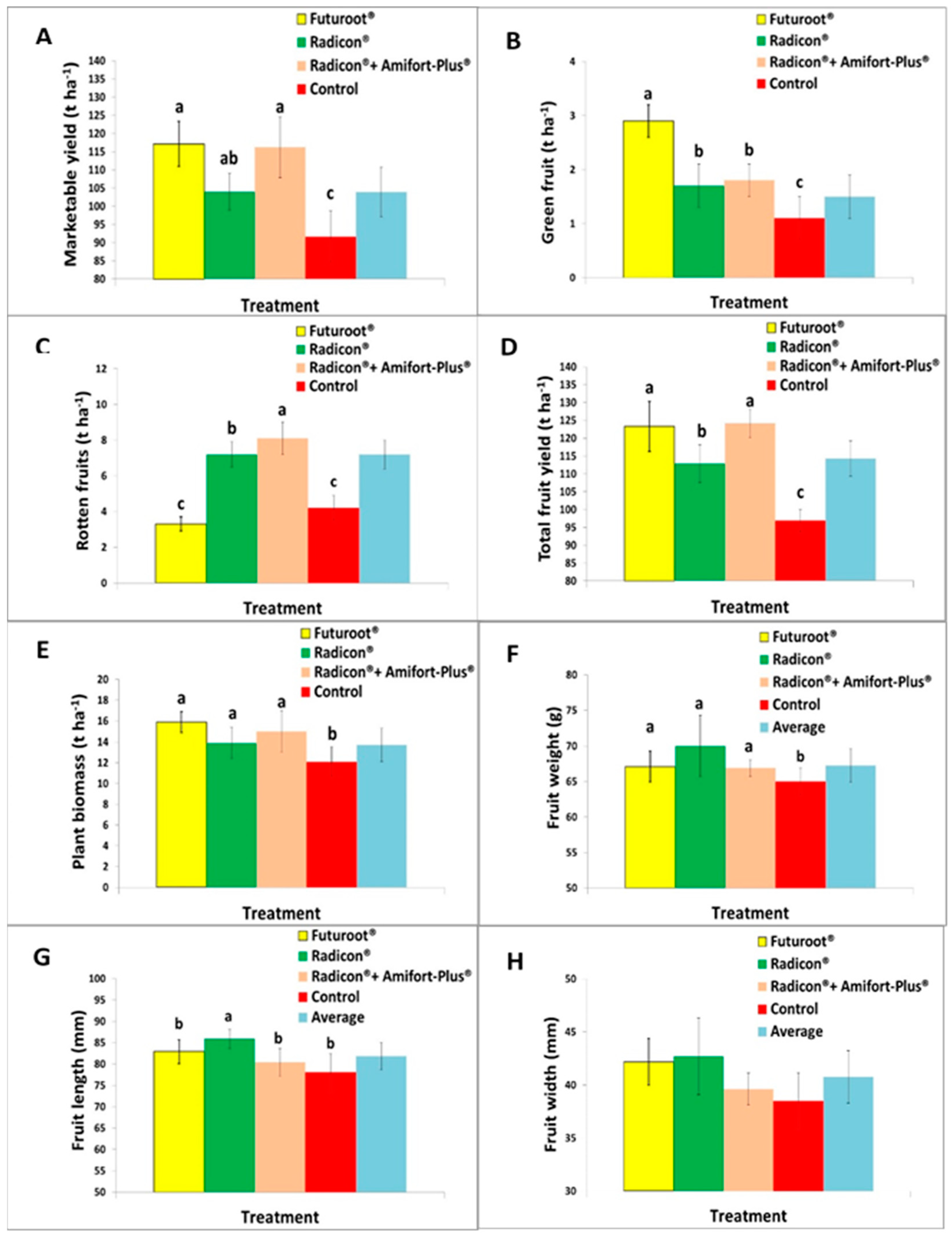 Plants 13 01458 g004