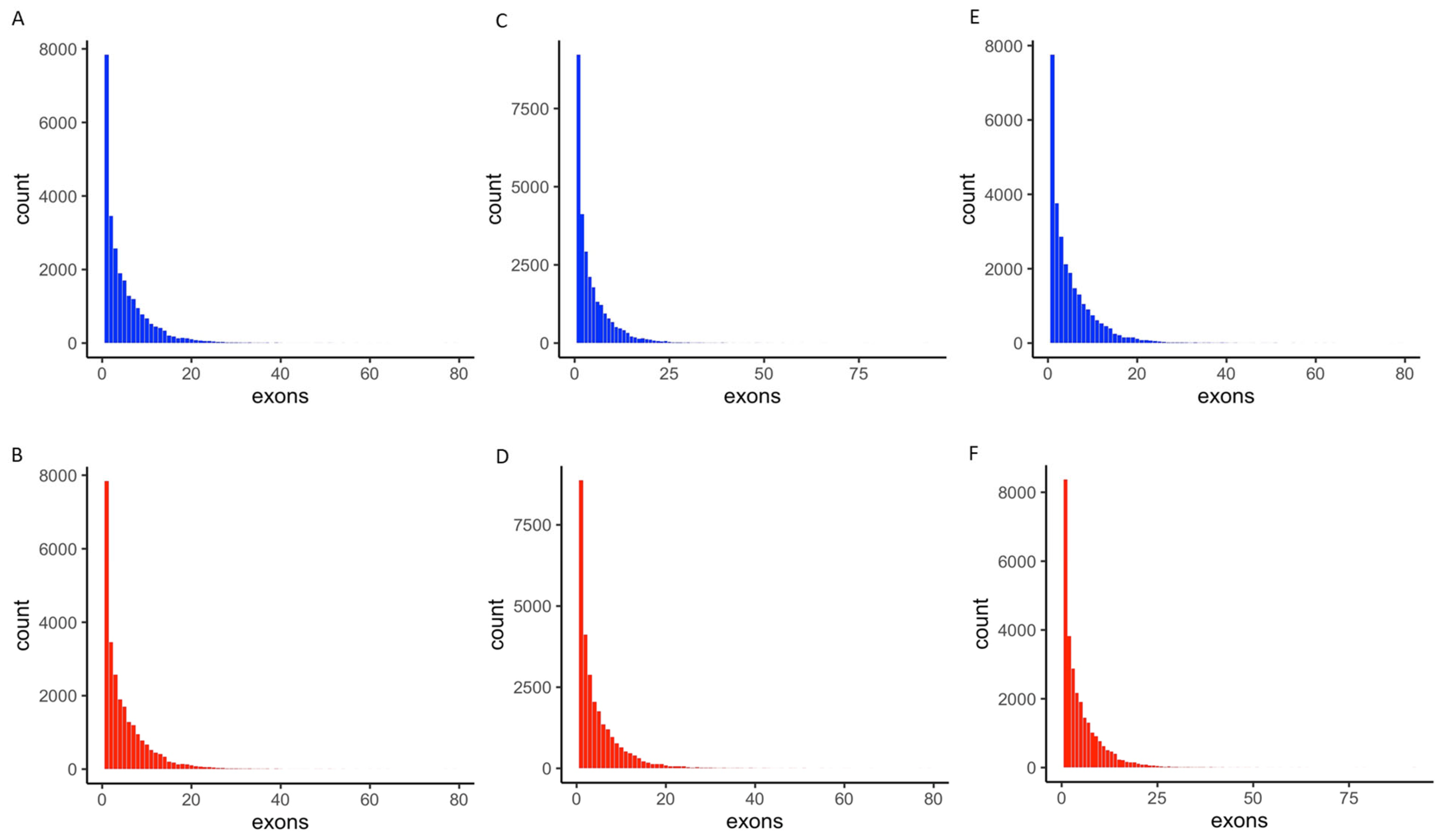 Plants 13 01460 g005