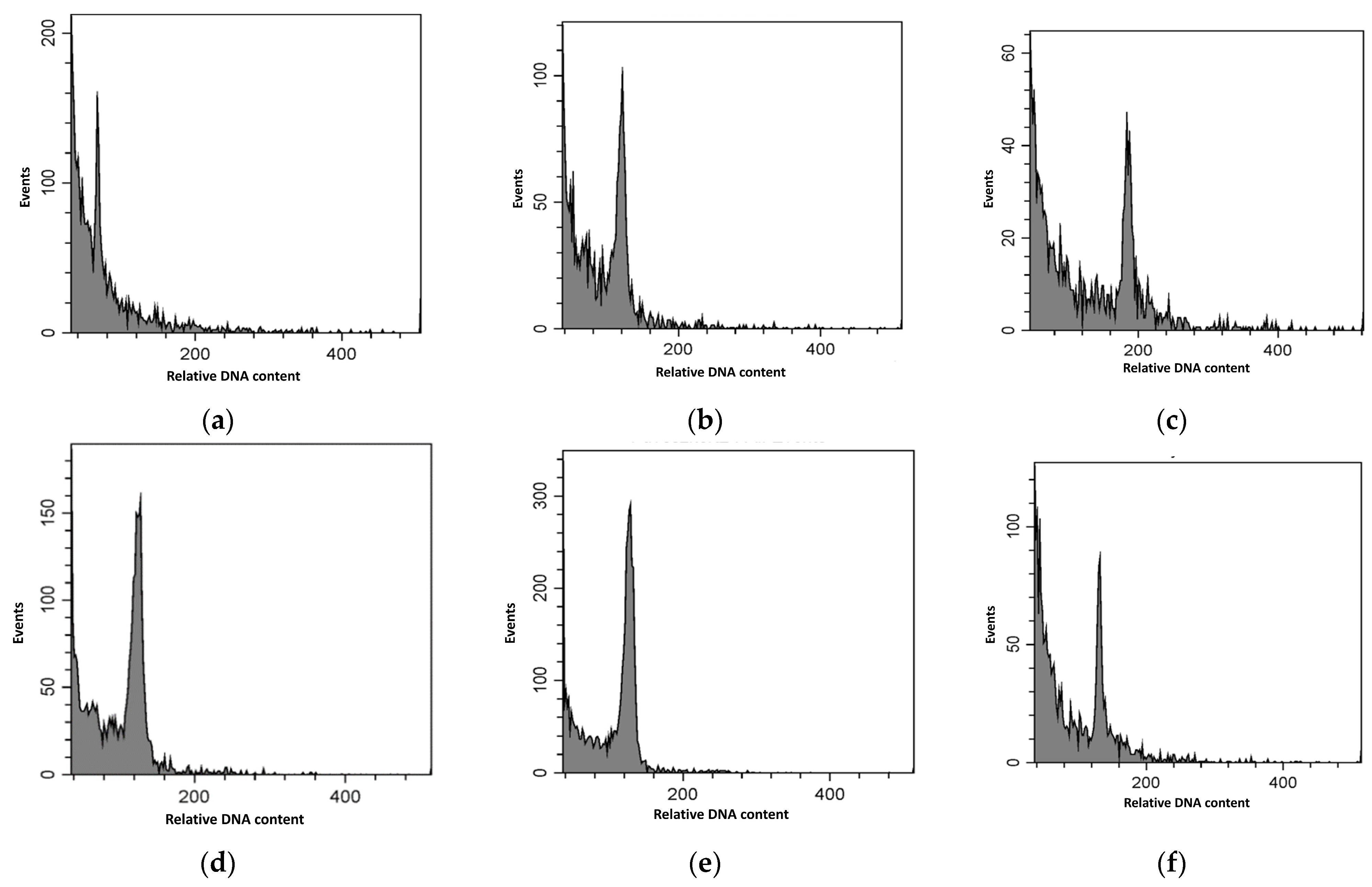 Plants 13 01470 g003