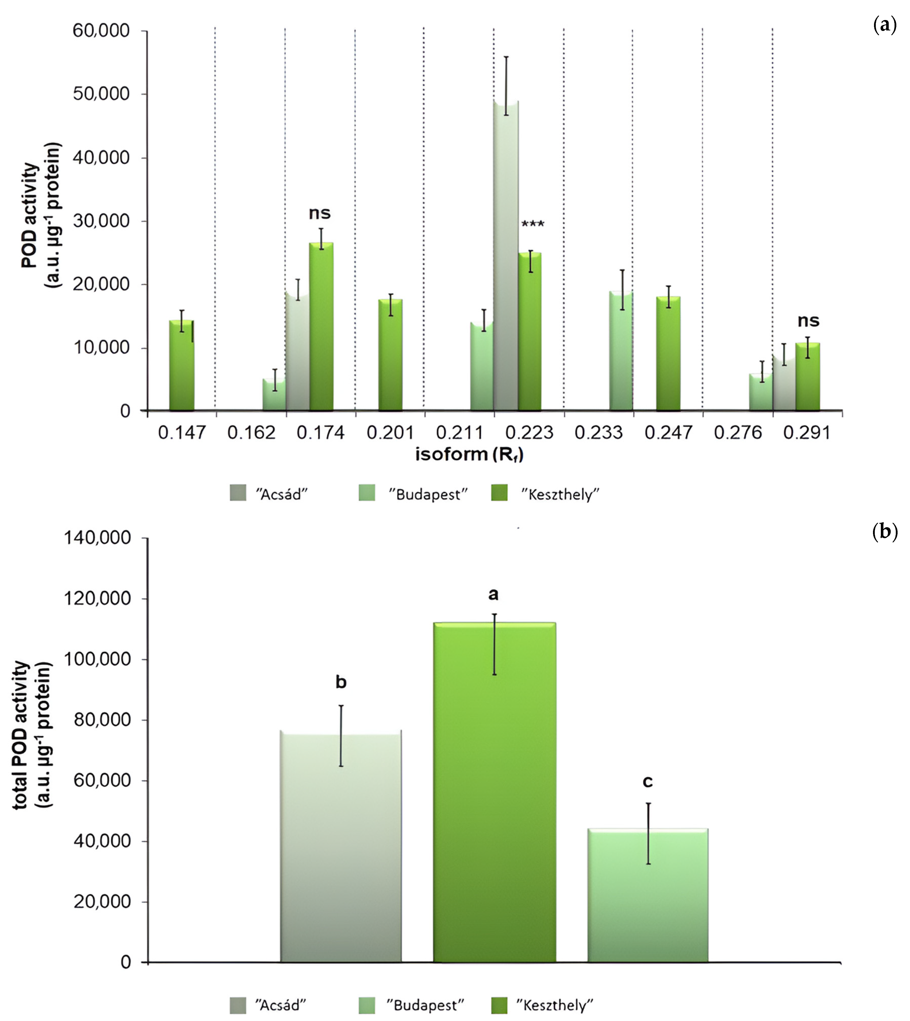 Plants 13 01470 g007
