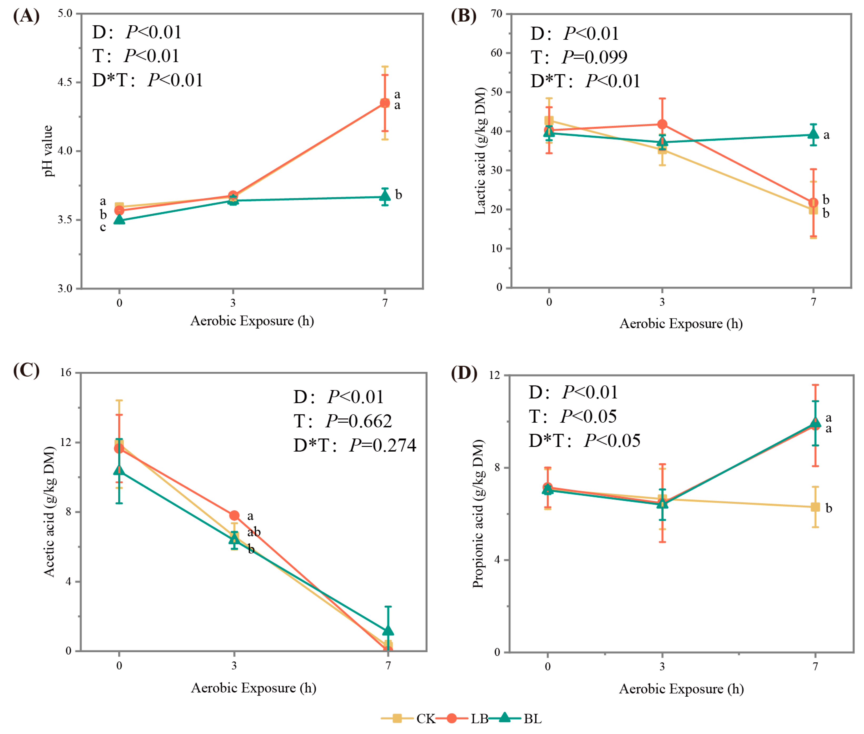 Plants 13 01471 g002