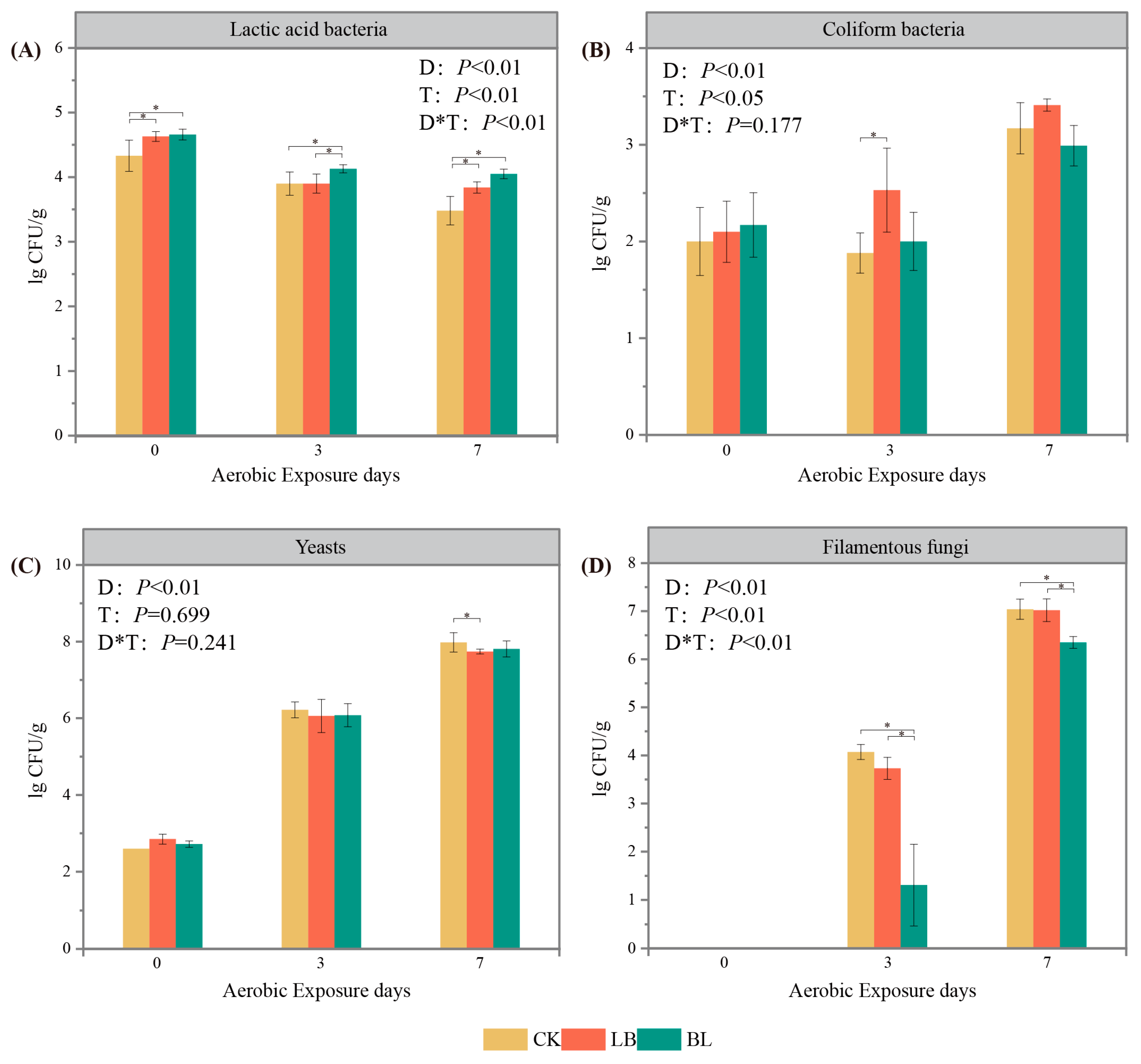 Plants 13 01471 g003