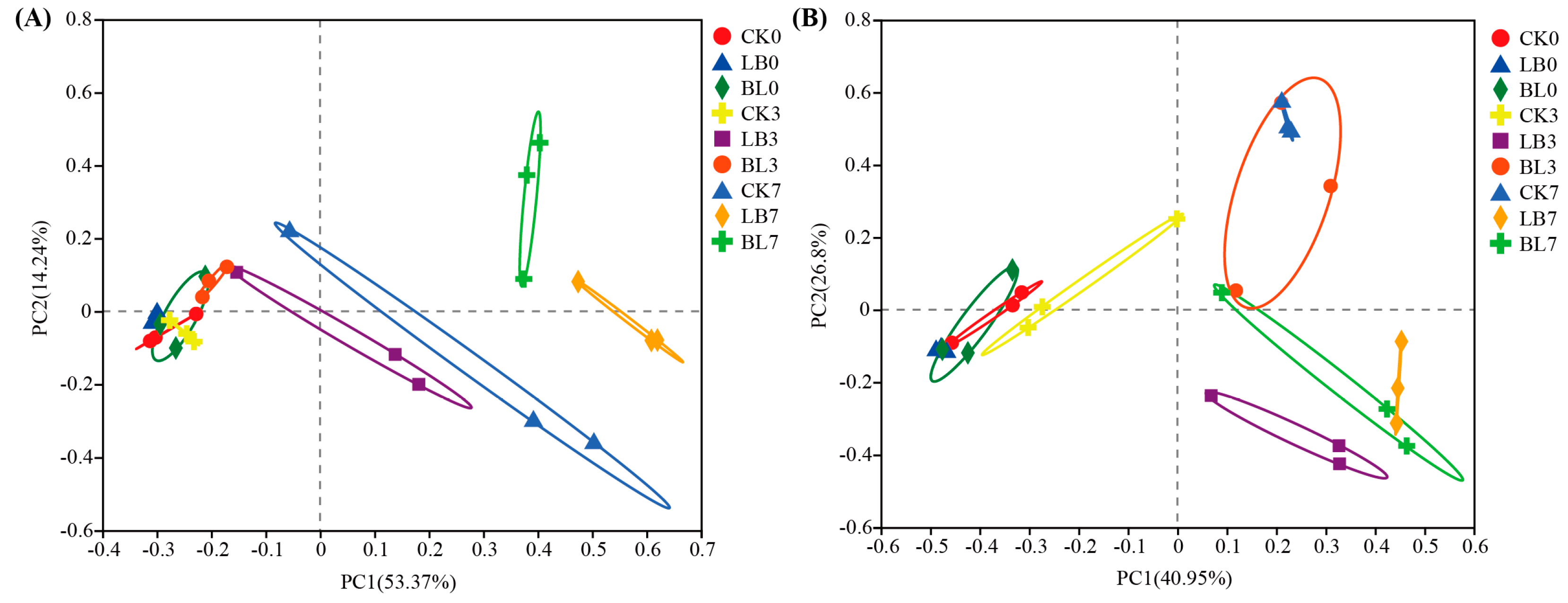 Plants 13 01471 g005