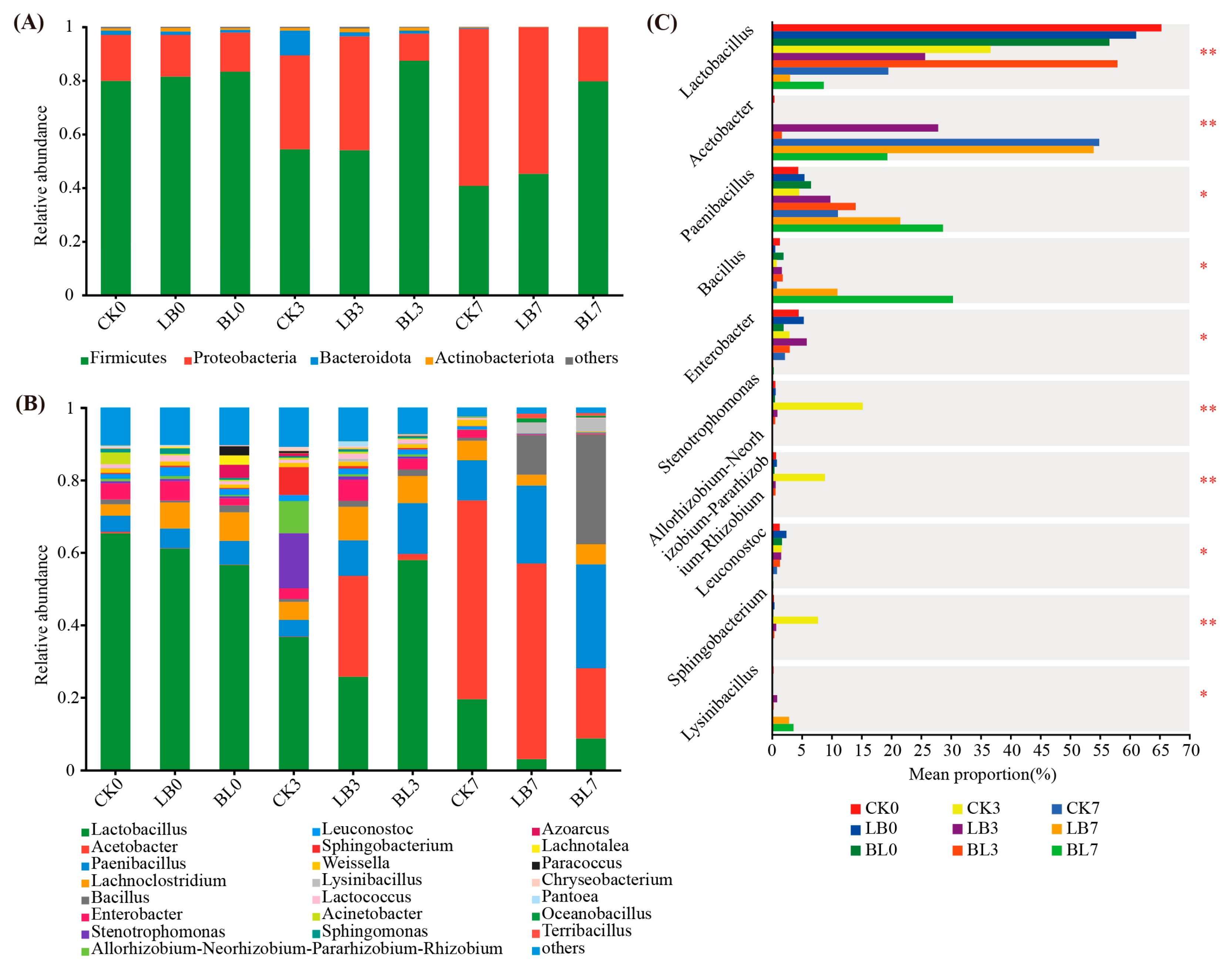 Plants 13 01471 g006