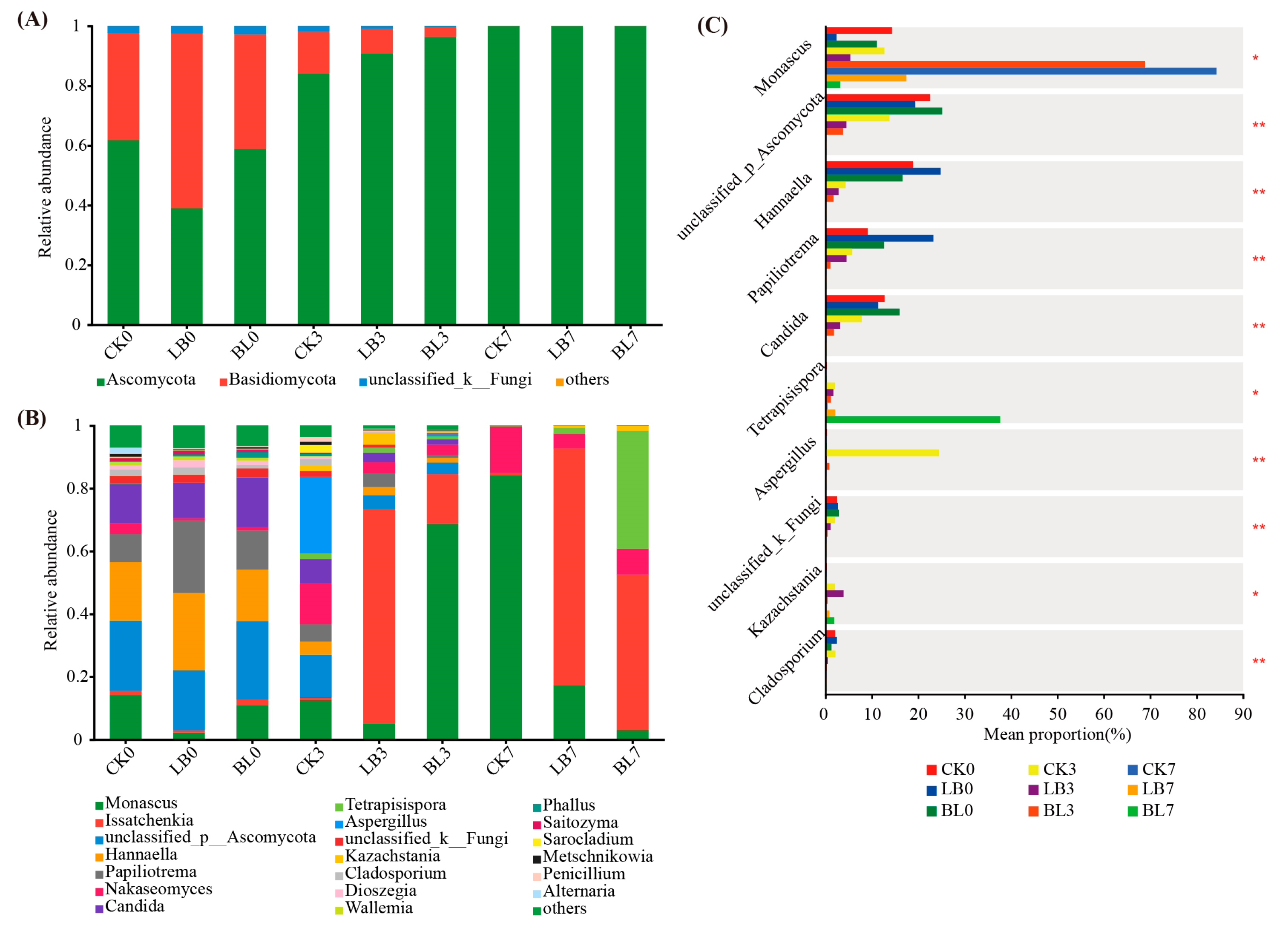 Plants 13 01471 g007