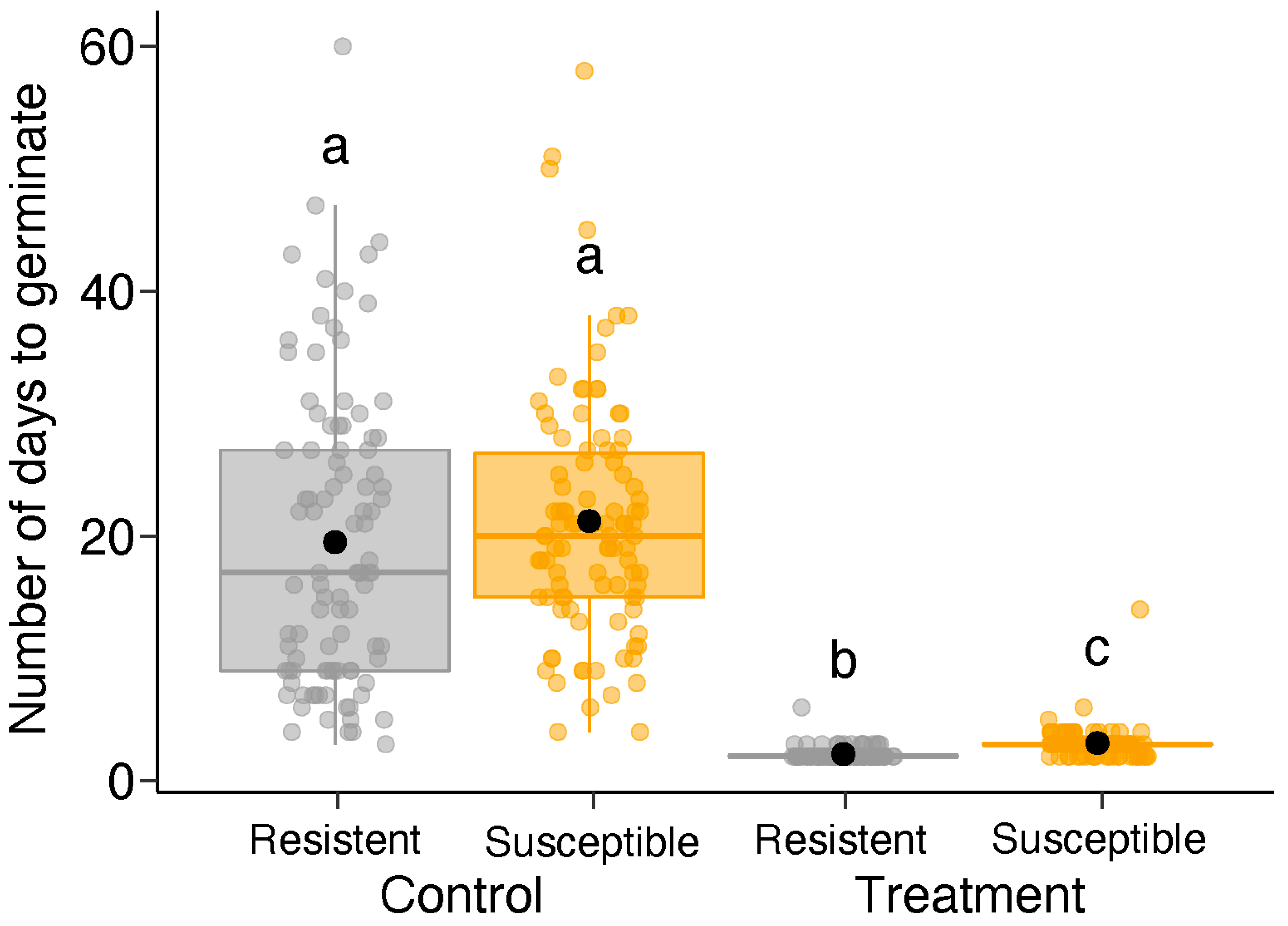Plants 13 01472 g005