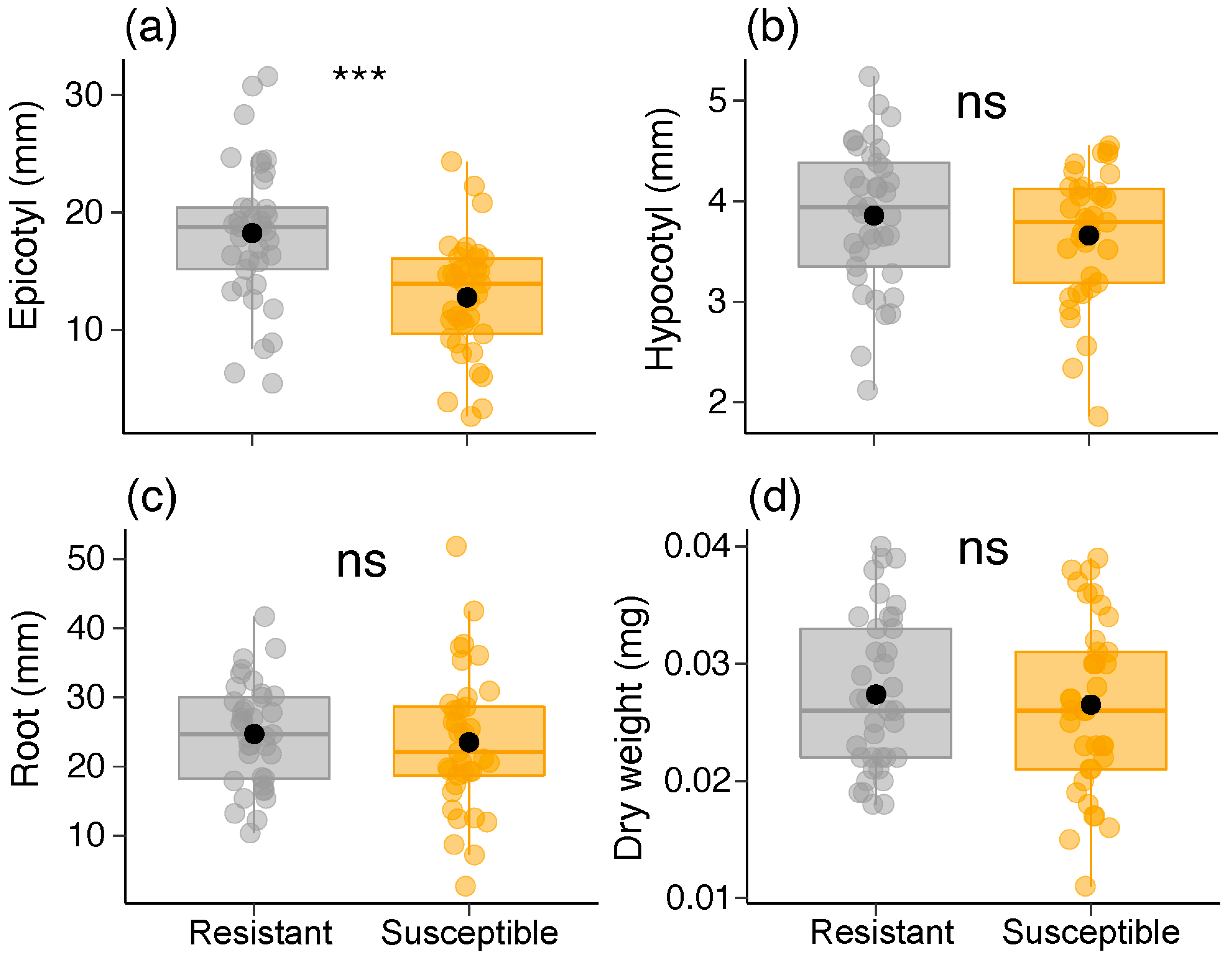 Plants 13 01472 g006