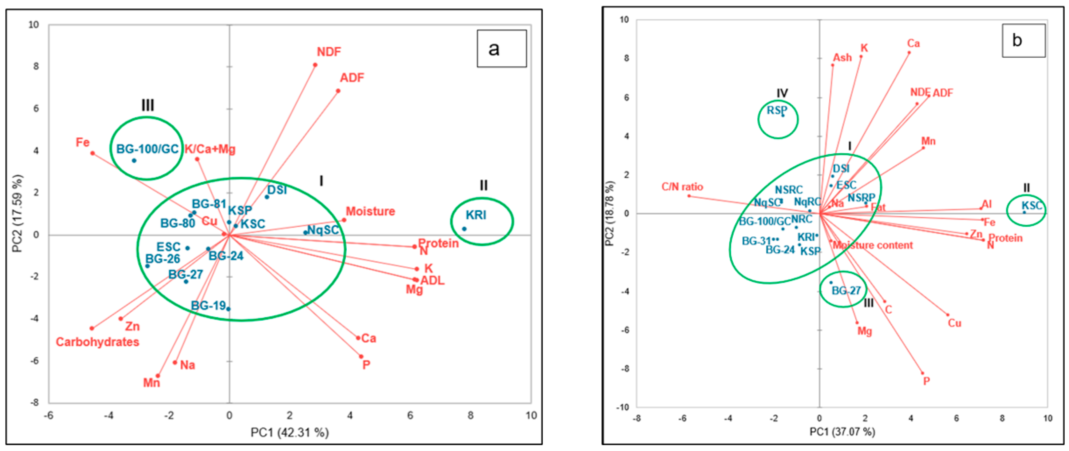 Plants 13 01475 g003