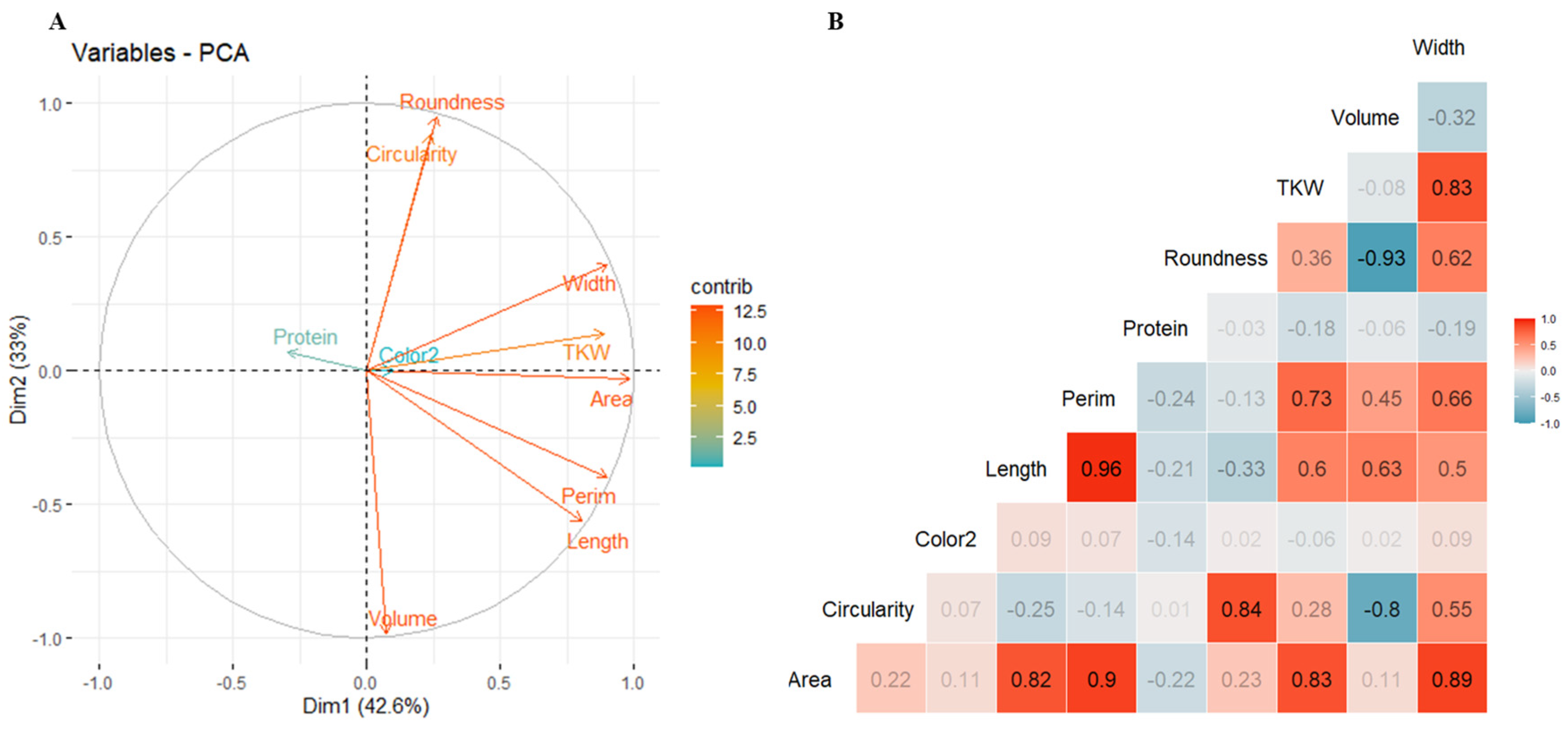 Plants 13 01477 g002