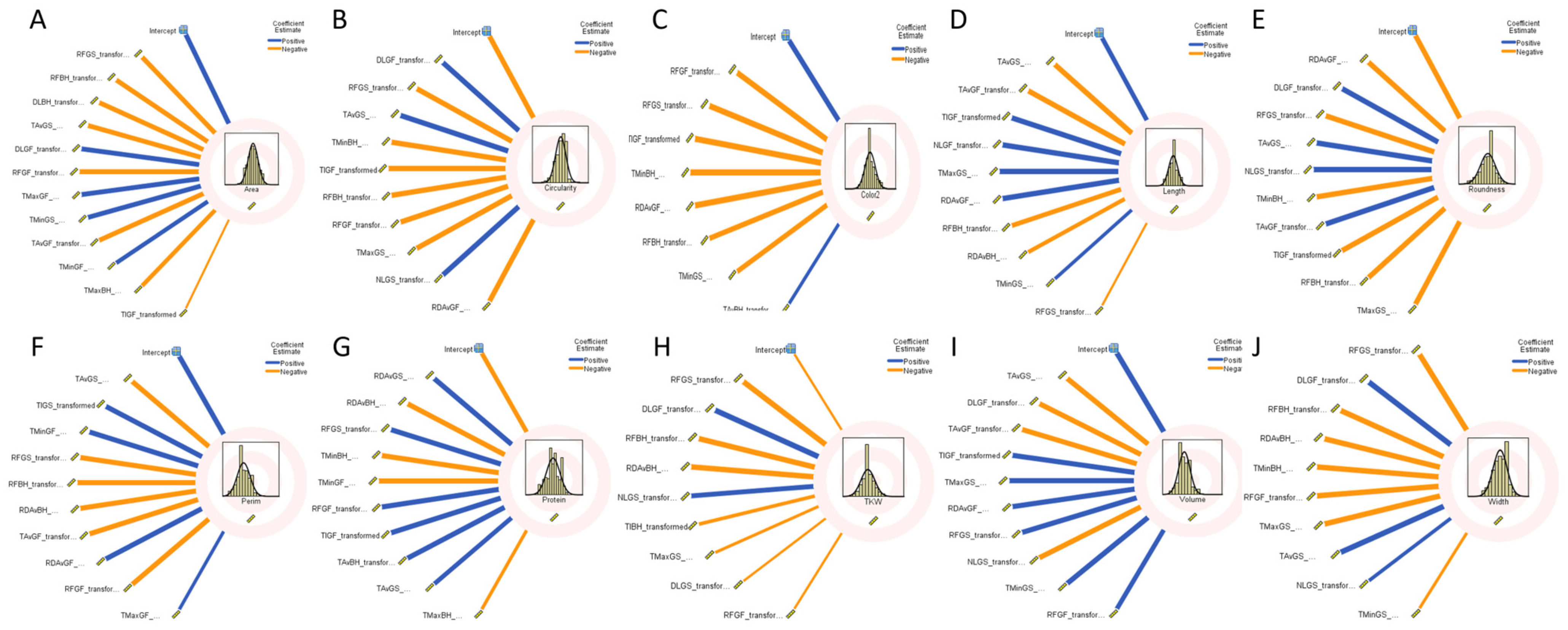 Plants 13 01477 g005