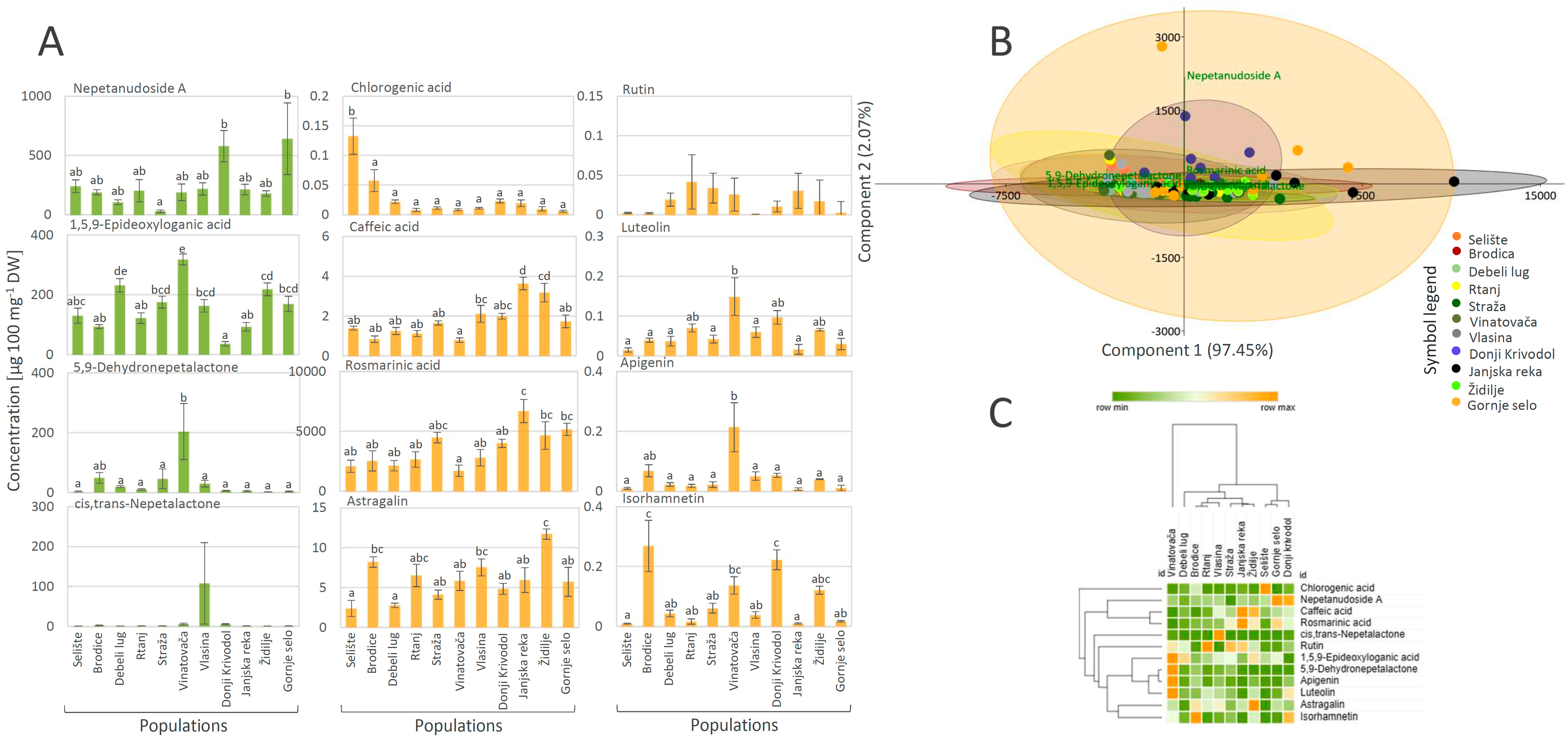 Plants 13 01483 g004