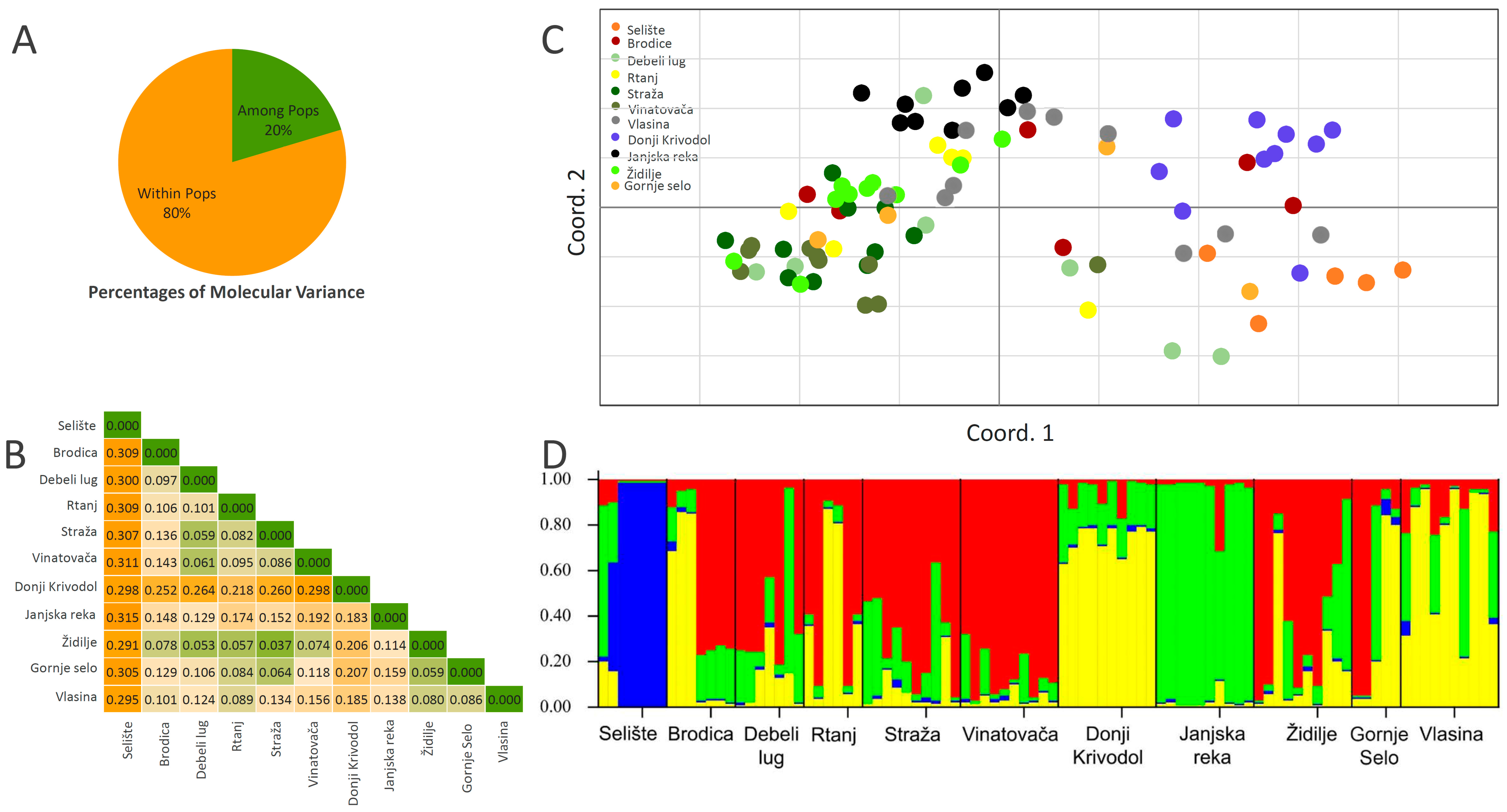 Plants 13 01483 g005