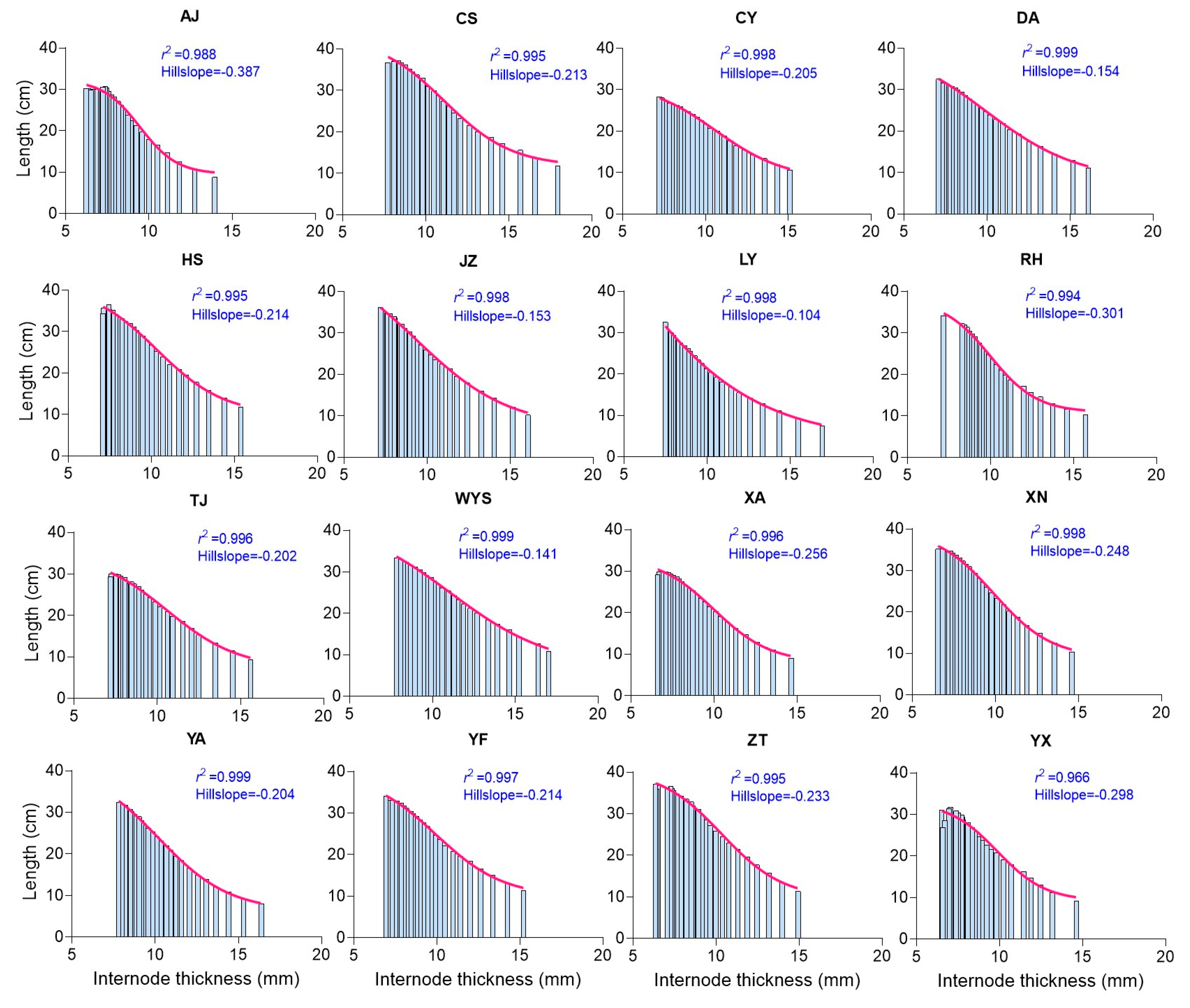 Plants 13 01484 g003