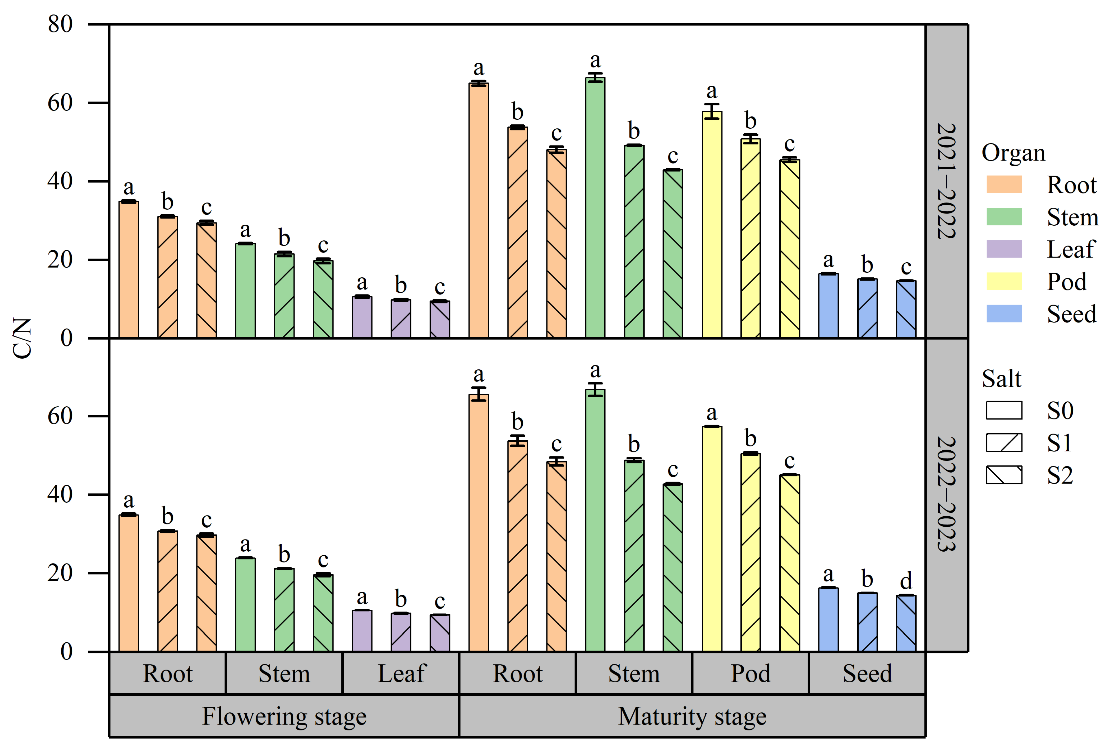 Plants 13 01488 g002