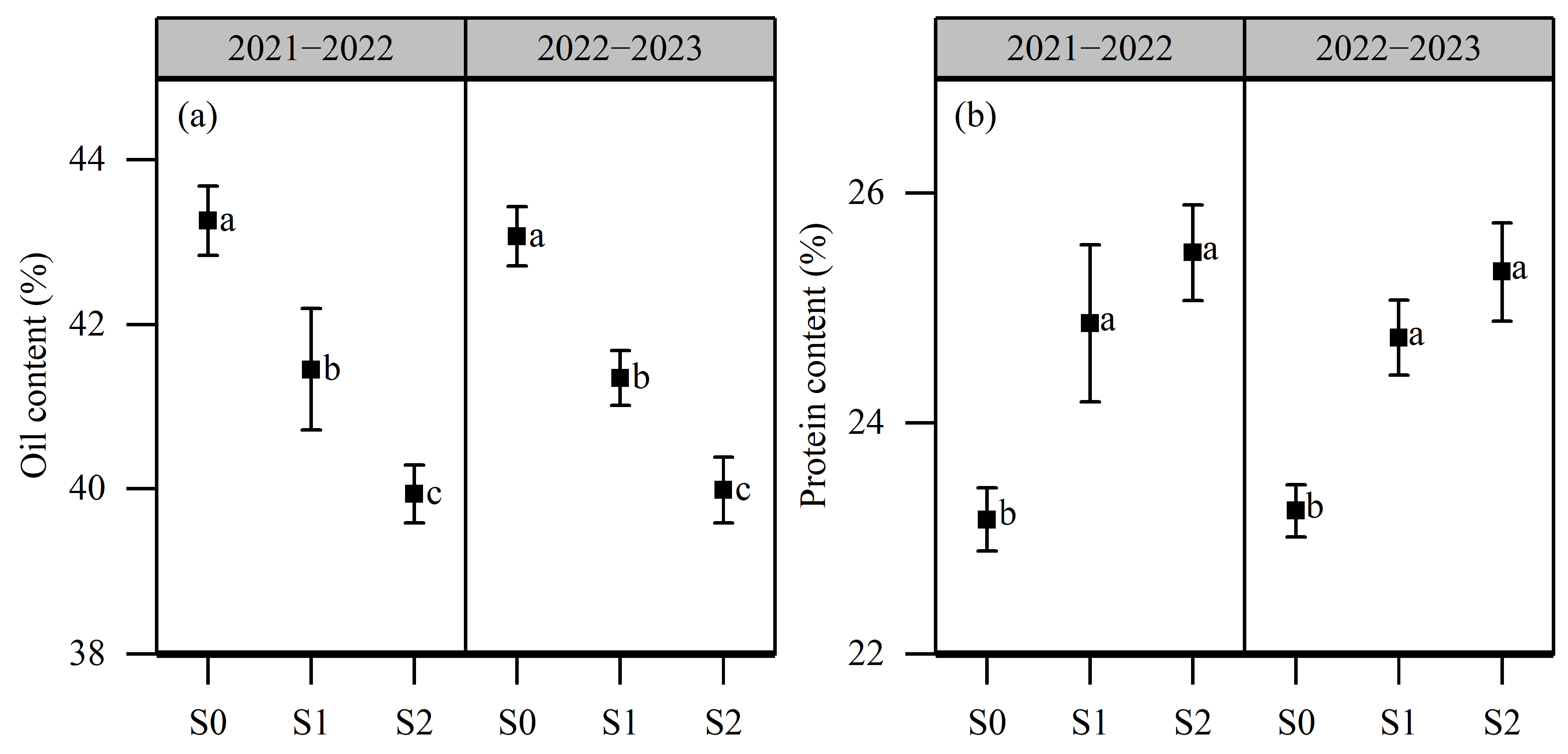 Plants 13 01488 g003