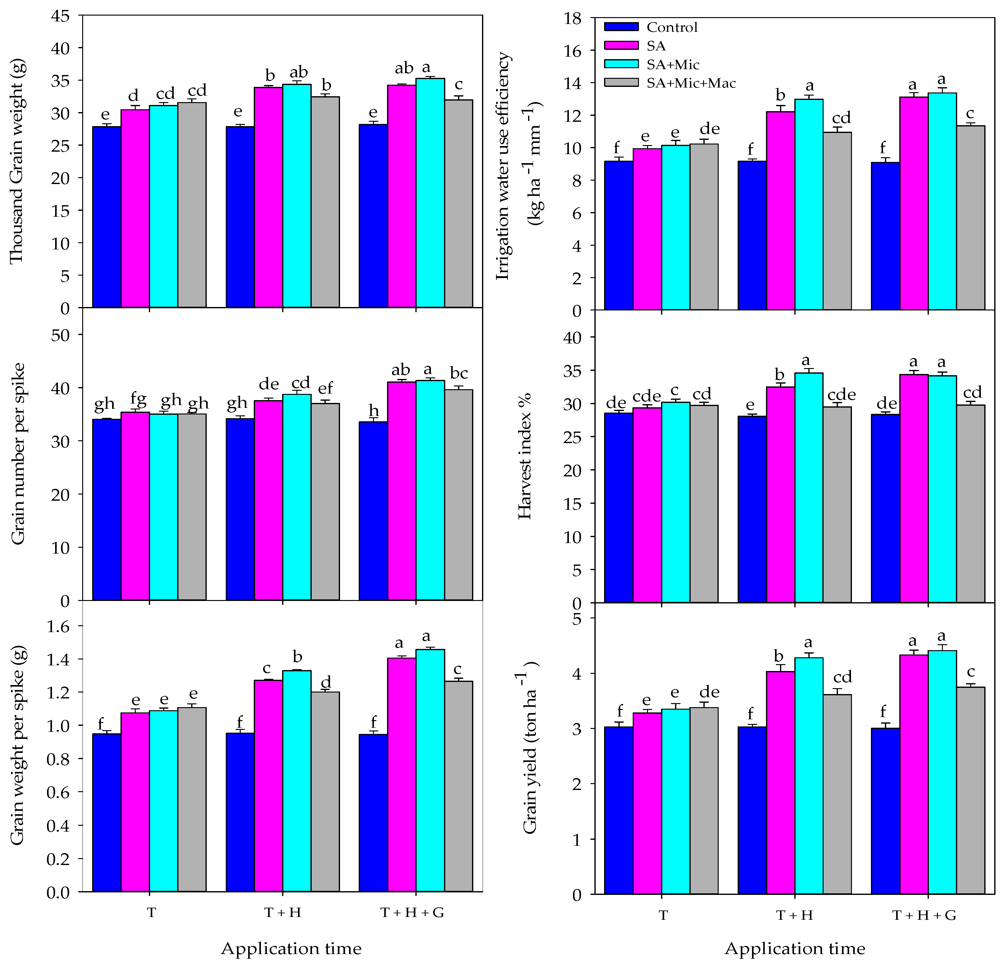 Plants 13 01490 g003