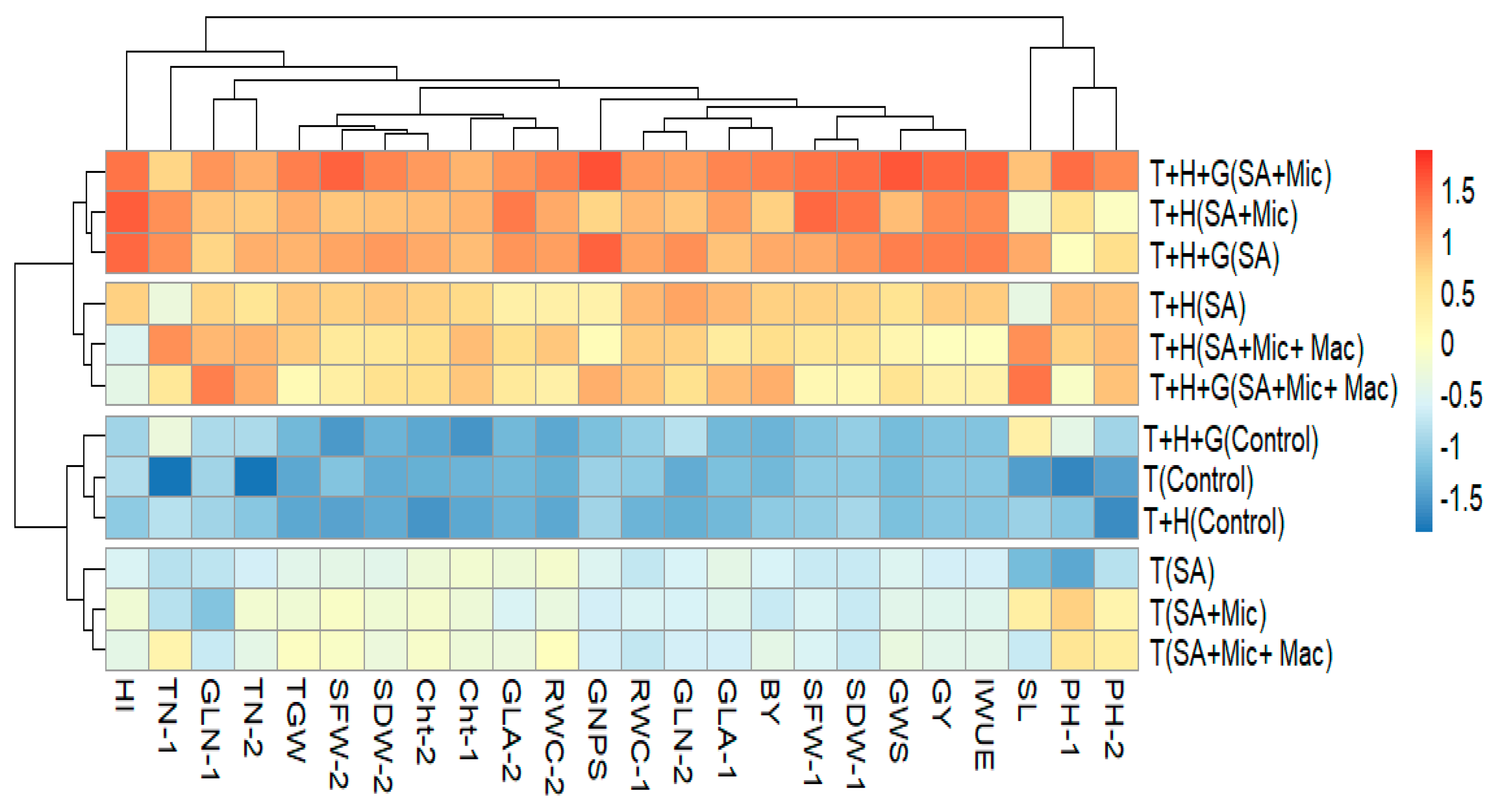 Plants 13 01490 g004