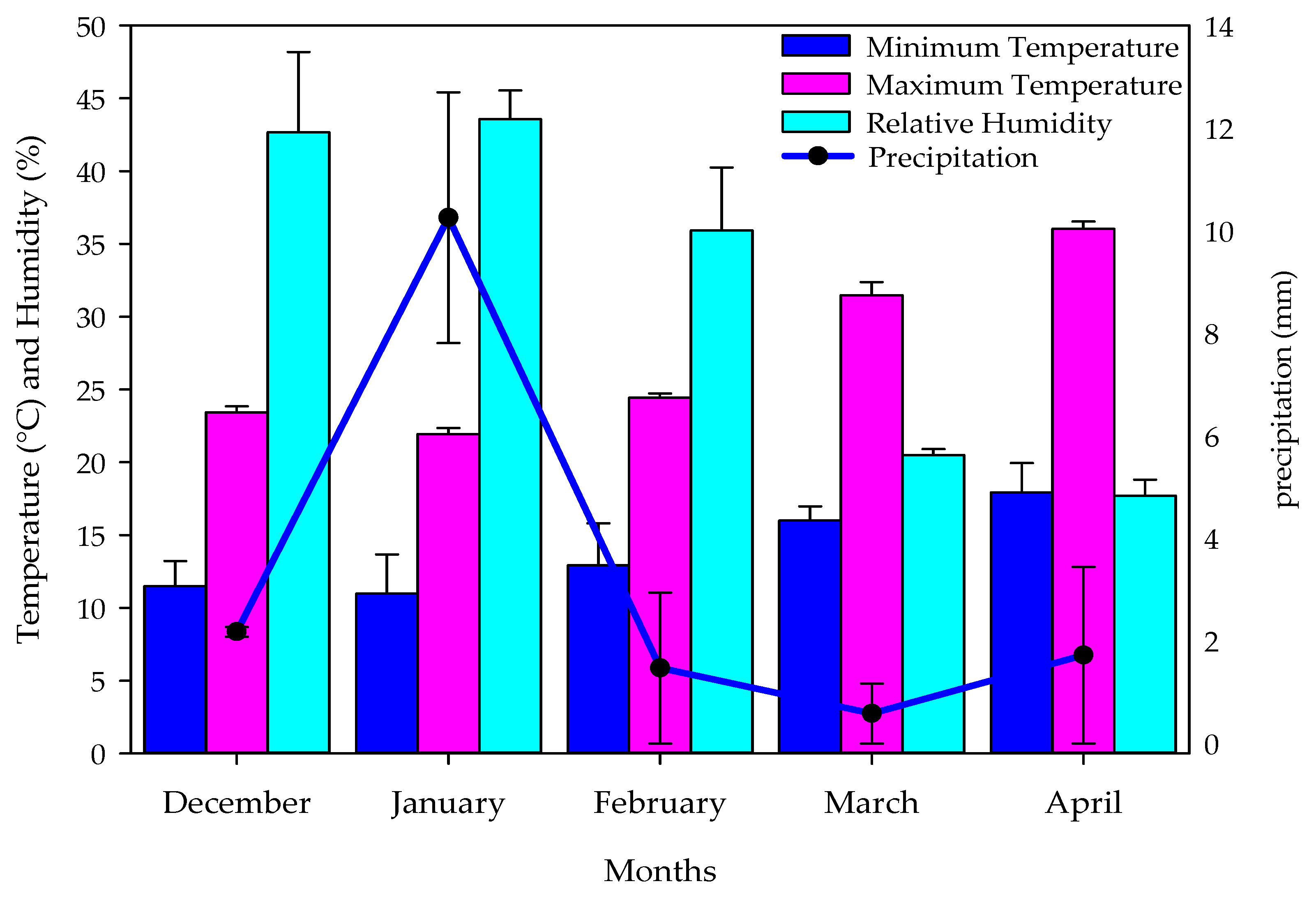 Plants 13 01490 g005