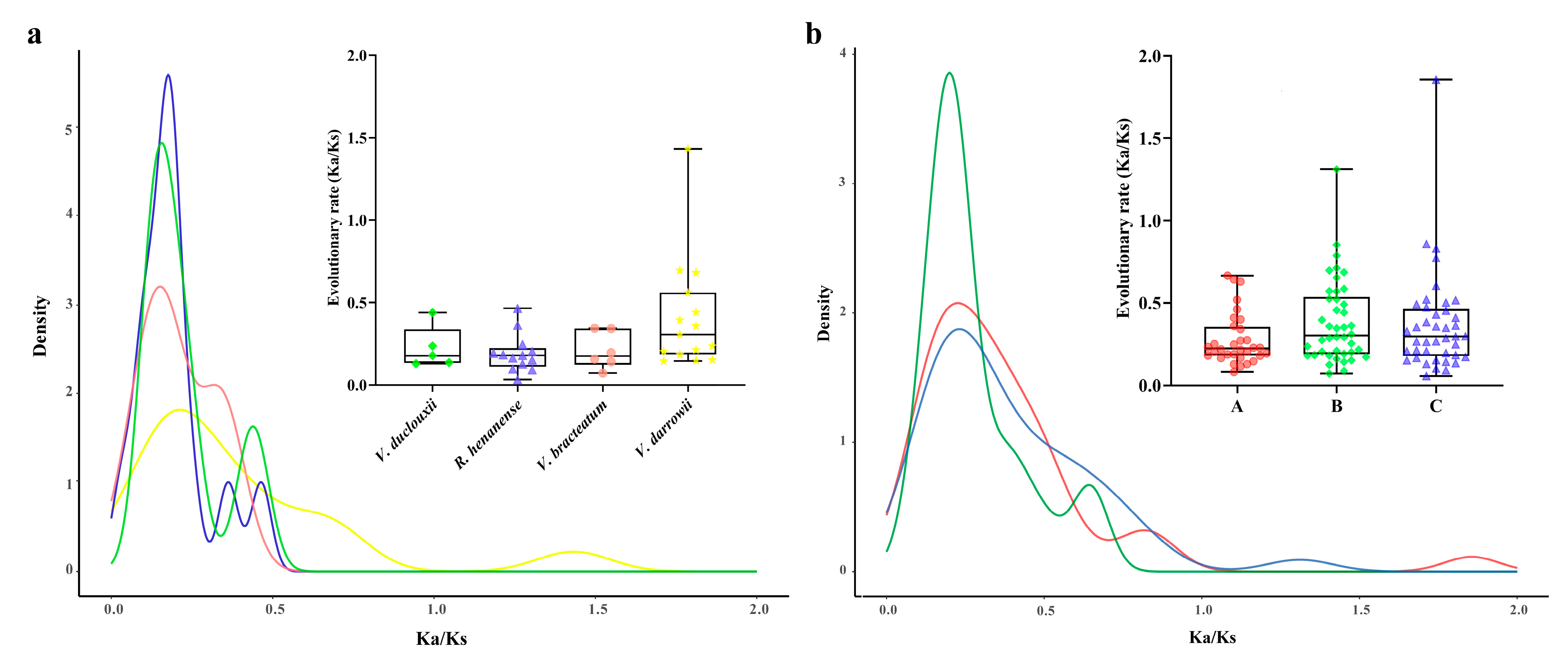 Plants 13 01497 g005