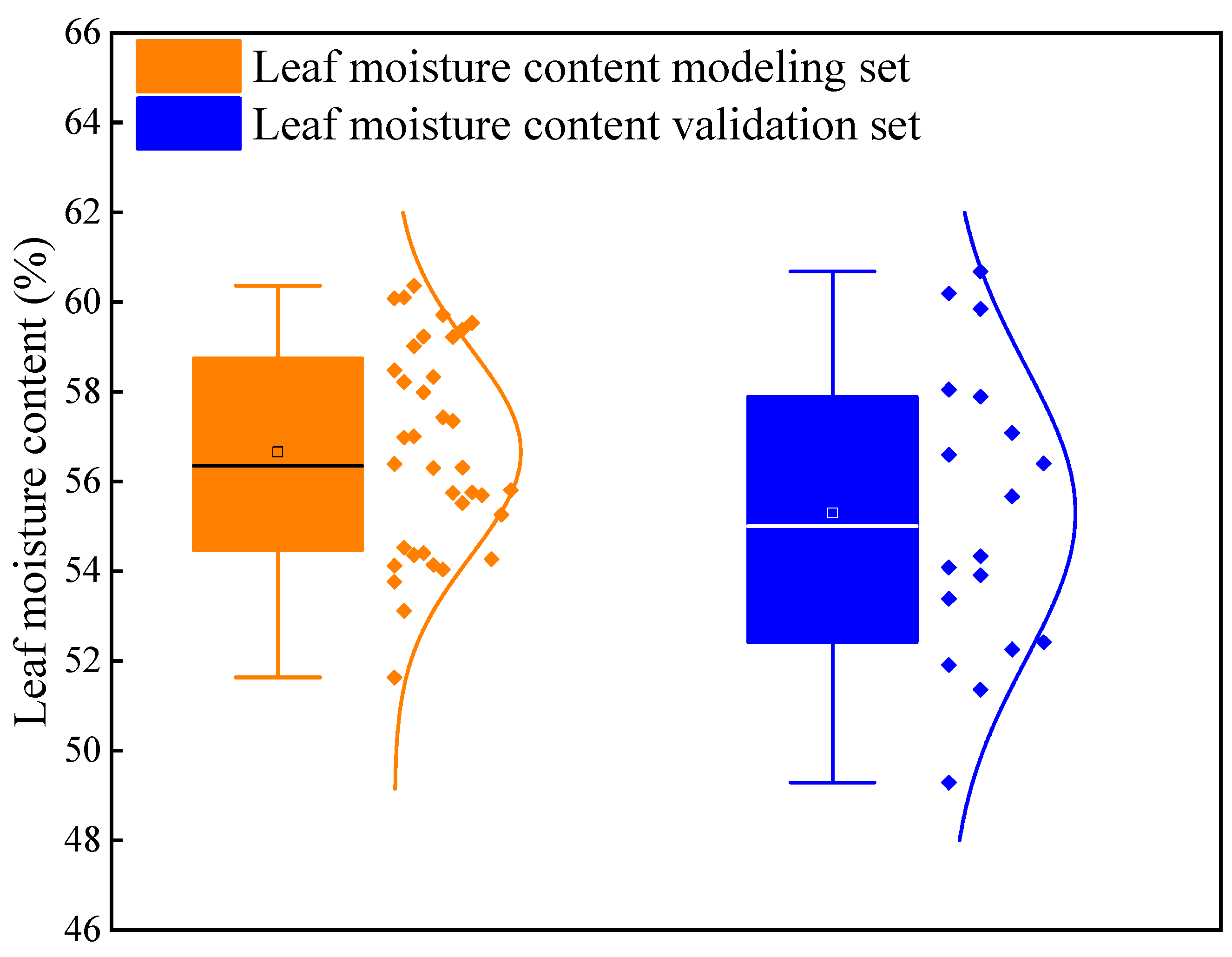 Plants 13 01498 g004