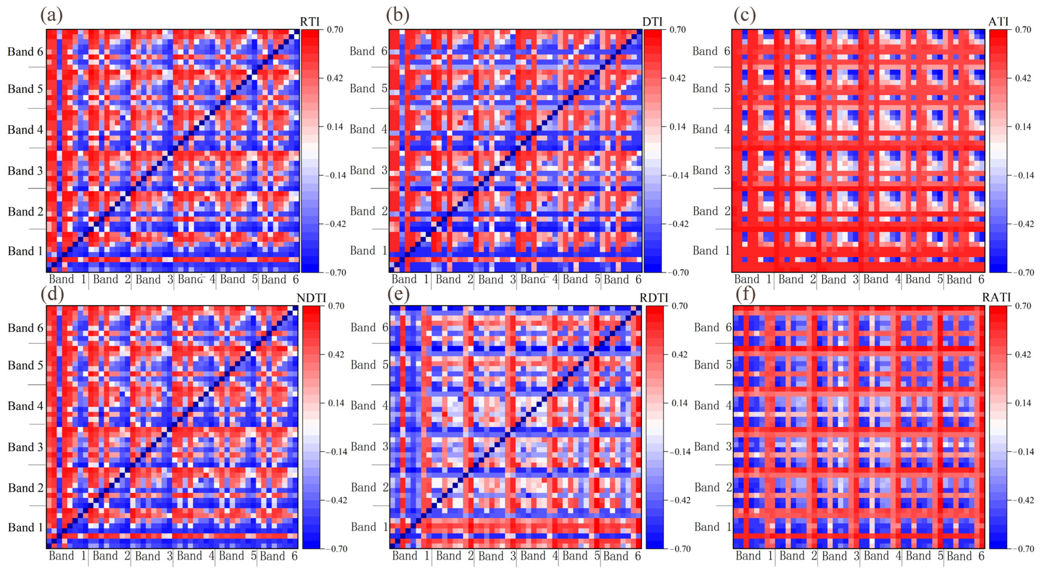 Plants 13 01498 g006
